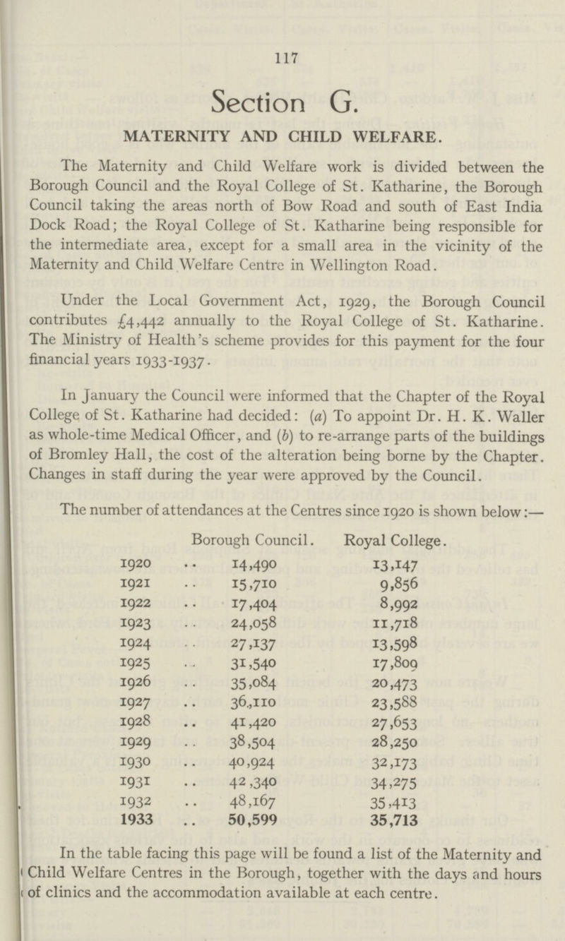 117 Section G. MATERNITY AND CHILD WELFARE. The Maternity and Child Welfare work is divided between the Borough Council and the Royal College of St. Katharine, the Borough Council taking the areas north of Bow Road and south of East India Dock Road; the Royal College of St. Katharine being responsible for the intermediate area, except for a small area in the vicinity of the Maternity and Child Welfare Centre in Wellington Road. Under the Local Government Act, 1929, the Borough Council contributes £4,442 annually to the Royal College of St. Katharine. The Ministry of Health's scheme provides for this payment for the four financial years 1933-1937. In January the Council were informed that the Chapter of the Royal College of St. Katharine had decided: (a) To appoint Dr. H. K. Waller as whole-time Medical Officer, and (b) to re-arrange parts of the buildings of Bromley Hall, the cost of the alteration being borne by the Chapter. Changes in staff during the year were approved by the Council. The number of attendances at the Centres since 1920 is shown below:— Borough Council. Royal College. 1920 14,490 13,147 1921 15,710 9,856 1922 17,404 8,992 1923 24,058 11,718 1924 27,137 13,598 1925 31,540 17,809 1926 35,084 20,473 1927 36,110 23,588 1928 41,420 27,653 1929 38,504 28,250 1930 40,924 32,173 1931 42,340 34,275 1932 48,167 35,413 1933 50,599 35,713 In the table facing this page will be found a list of the Maternity and Child Welfare Centres in the Borough, together with the days and hours of clinics and the accommodation available at each centre.