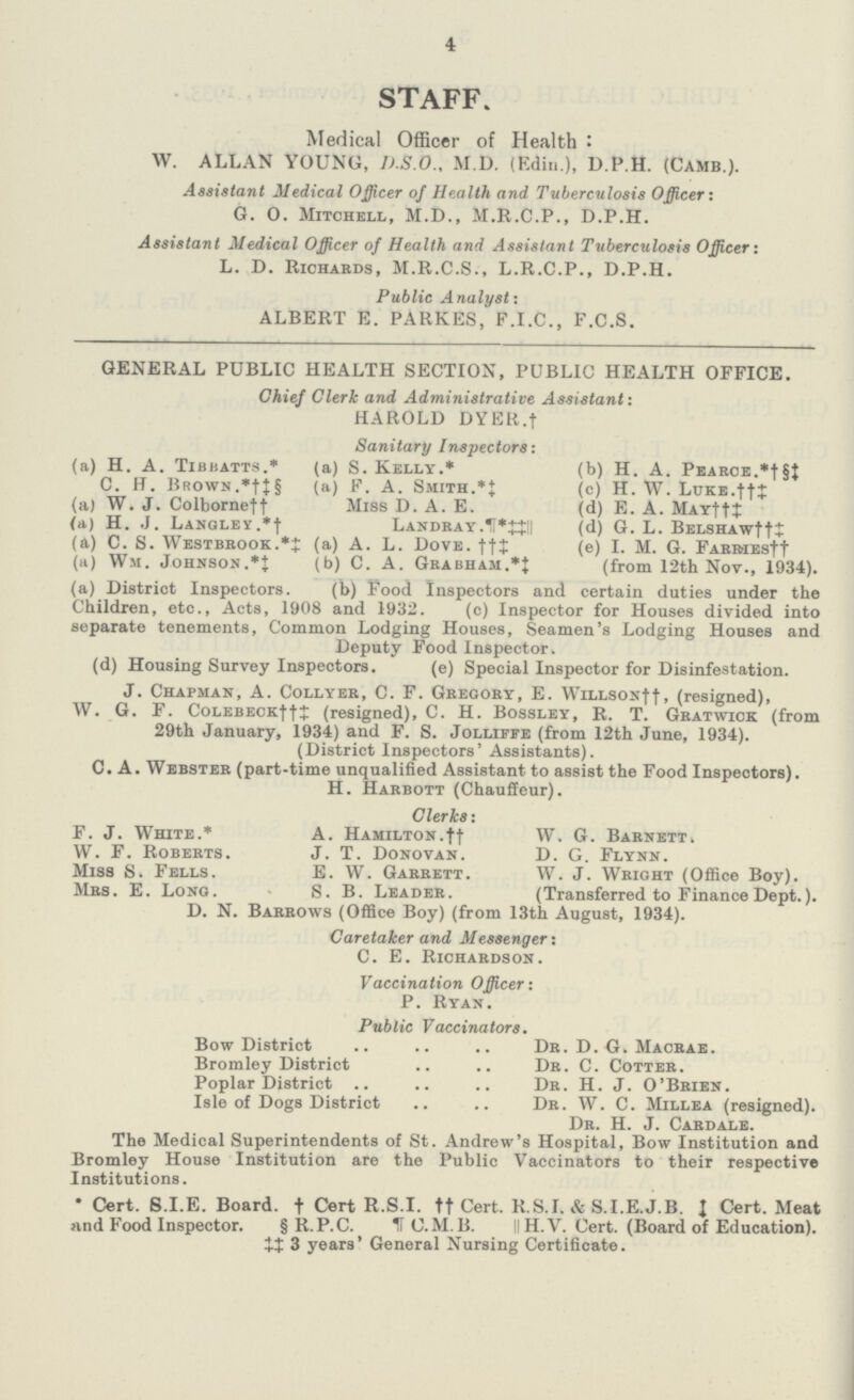 4 STAFF. Medical Officer of Health: W. ALLAN YOUNG, D.S.O., M.D. (Edin.), D.P.H. (Camb.). Assistant Medical Officer of Health and Tuberculosis Officer: G. O. Mitchell, M.D., M.R.C.P., D.P.H. Assistant Medical Officer of Health and Assistant Tuberculosis Officer: L. D. Richards, M.R.C.S., L.R.C.P., D.P.H. Public Analyst: ALBERT E. PARKES, F.I.C., F.C.S. GENERAL PUBLIC HEALTH SECTION, PUBLIC HEALTH OFFICE. Chief Clerk and Administrative Assistant: HAROLD DYER.† Sanitary Inspectors: (a) H. A. Tibbatts.* (a) S. Kelly.* (b) H. A. pearce.*†§‡ C. H. Brown.*†‡§ (a) F. A. Smith.*‡ (c) H. W. Luke.††‡ (a) W. J. Colborne†† Miss D. A. E. (d) E. A. May††‡ (a) H. J. Langley.*† Landray.¶*‡‡ (d) G. L. Belshaw††‡ (a) C. S. Westbbook.*‡ (a) A. L. Dove. ††‡ (e) I. M. G. Farries†† (a) Wm. Johnson.*‡ (b) C. A. Grabham.*‡ (from 12th Nov., 1934). (a) District Inspectors. (b) Food Inspectors and certain duties under the Children, etc., Acts, 1908 and 1932. (c) Inspector for Houses divided into separate tenements, Common Lodging Houses, Seamen's Lodging Houses and Deputy Food Inspector. (d) Housing Survey Inspectors. (e) Special Inspector for Disinfestation. J. Chapman, A. Collyer, C. F. Gregory, E. Willson††, (resigned), W. G. F. Colebeck††‡ (resigned), C. H. Bossley, R. T. Gratwick (from 29th January, 1934) and F. S. Jolliffe (from 12th June, 1934). (District Inspectors' Assistants). C. A. Webster (part-time unqualified Assistant to assist the Food Inspectors). H. Harbott (Chauffeur). Clerks: F. J. White.* A. Hamilton.†† W. G. Barnett. W. F. Roberts. J. T. Donovan. D. G. Flynn. Miss S. Fells. E. W. Garrett. W. J. Wright (Office Boy). Mrs. E. Long. S. B. Leader. (Transferred to Finance Dept.). D. N. Barrows (Office Boy) (from 13th August, 1934). Caretaker and Messenger: C. E. Richardson. Vaccination Officer: P. Ryan. Public Vaccinators. Bow District Dr. D. G. Macrae. Bromley District Dr. C. Cotter. Poplar District Dr. H. J. O'Brien. Isle of Dogs District Dr. W. C. Millea (resigned). Dr. H. J. Cardale. The Medical Superintendents of St. Andrew's Hospital, Bow Institution and Bromley House Institution are the Public Vaccinators to their respective Institutions. *Cert. S.I.E. Board. †Cert R.S.I, ††Cert. R.S.I. & S.I.E.J.B. ‡Cert. Meat and Food Inspector. §R.P.C. ¶C.M.B. H.V. Cert. (Board of Education). ‡‡3 years' General Nursing Certificate.