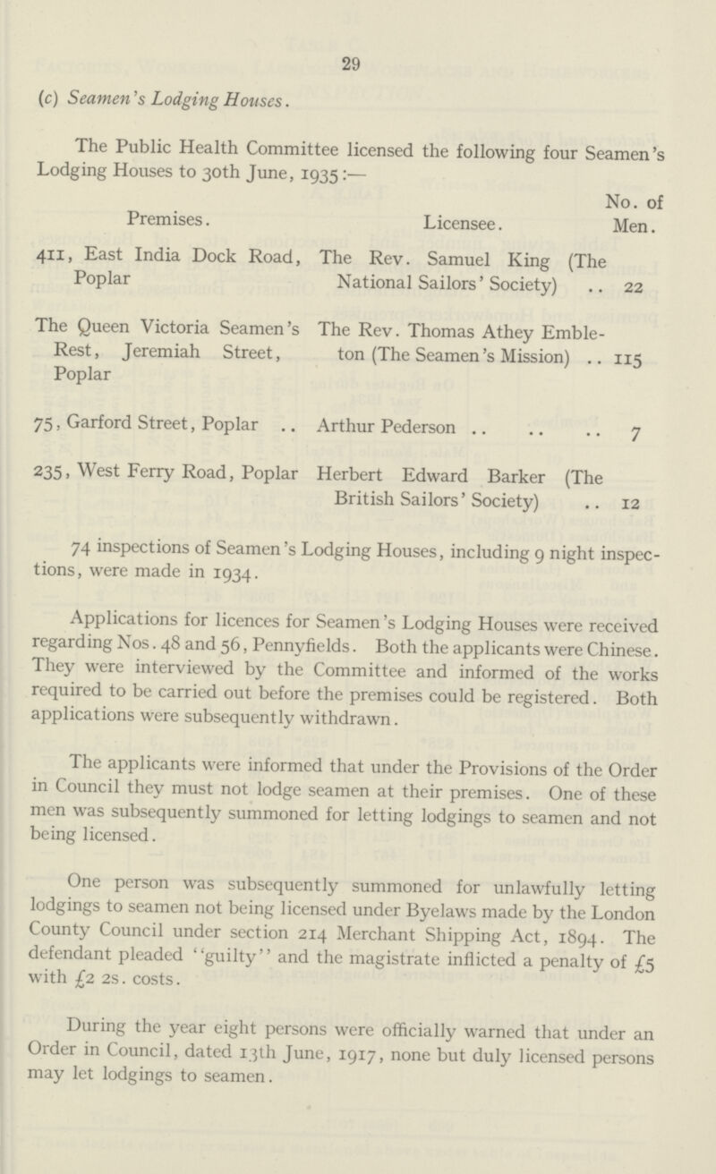 29 (c) Seamen's Lodging Houses. The Public Health Committee licensed the following four Seamen's Lodging Houses to 30th June, 1935:— Premises. Licensee. No. of Men. 411, East India Dock Road, Poplar The Rev. Samuel King (The National Sailors' Society) 22 The Queen Victoria Seamen's Rest, Jeremiah Street, Poplar The Rev. Thomas Athey Emble ton (The Seamen's Mission) 115 75, Garford Street, Poplar Arthur Pederson 7 235, West Ferry Road, Poplar Herbert Edward Barker (The British Sailors'Society) 12 74 inspections of Seamen's Lodging Houses, including 9 night inspec tions, were made in 1934. Applications for licences for Seamen's Lodging Houses were received regarding Nos. 48 and 56, Pennyfields. Both the applicants were Chinese. They were interviewed by the Committee and informed of the works required to be carried out before the premises could be registered. Both applications were subsequently withdrawn. The applicants were informed that under the Provisions of the Order in Council they must not lodge seamen at their premises. One of these men was subsequently summoned for letting lodgings to seamen and not being licensed. One person was subsequently summoned for unlawfully letting lodgings to seamen not being licensed under Byelaws made by the London County Council under section 214 Merchant Shipping Act, 1894. The defendant pleaded ' 'guilty'' and the magistrate inflicted a penalty of £5 with £2 2s. costs. During the year eight persons were officially warned that under an Order in Council, dated 13th June, 1917, none but duly licensed persons may let lodgings to seamen.