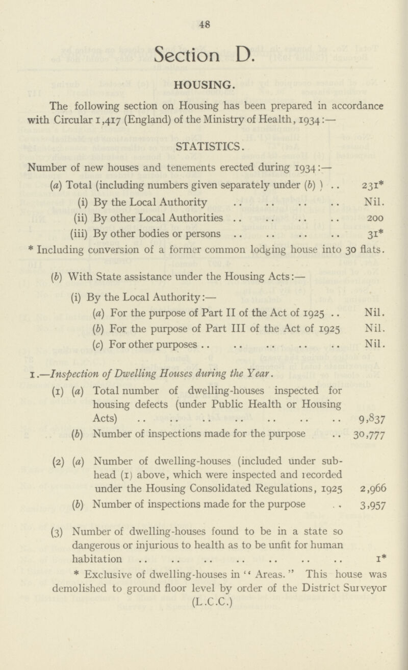 48 Section D. HOUSING. The following section on Housing has been prepared in accordance with Circular 1,417 (England) of the Ministry of Health, 1934:— STATISTICS. Number of new houses and tenements erected during 1934:— (a) Total (including numbers given separately under (b) ) 231* (i) By the Local Authority Nil. (ii) By other Local Authorities 200 (iii) By other bodies or persons 31* * Including conversion of a former common lodging house into 30 flats. (b) With State assistance under the Housing Acts:— (i) By the Local Authority:— (a) For the purpose of Part II of the Act of 1925 Nil. (b) For the purpose of Part III of the Act of 1925 Nil. (c) For other purposes Nil. 1.—Inspection of Dwelling Houses during the Year. (1) (a) Total number of dwelling-houses inspected for housing defects (under Public Health or Housing Acts) 9,837 (b) Number of inspections made for the purpose 30,777 (2) (a) Number of dwelling-houses (included under sub¬ head (1) above, which were inspected and recorded under the Housing Consolidated Regulations, 1925 2,966 (b) Number of inspections made for the purpose 3,957 (3) Number of dwelling-houses found to be in a state so dangerous or injurious to health as to be unfit for human habitation 1* * Exclusive of dwelling-houses in ''Areas. This house was demolished to ground floor level by order of the District Surveyor (L.C.C.)