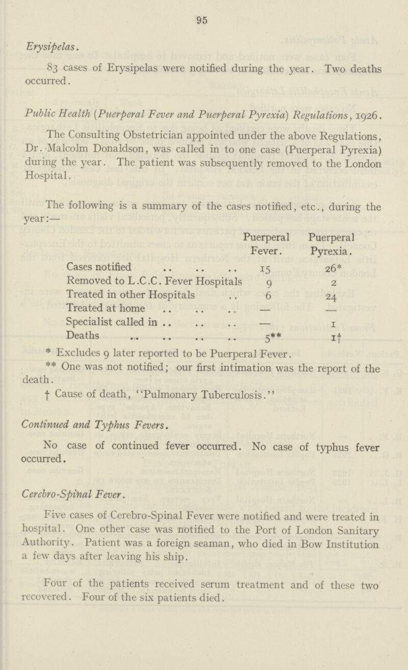 95 Erysipelas. 83 cases of Erysipelas were notified during the year. Two deaths occurred. Public Health (Puerperal Fever and Puerperal Pyrexia) Regulations, 1926. The Consulting Obstetrician appointed under the above Regulations, Dr. Malcolm Donaldson, was called in to one case (Puerperal Pyrexia) during the year. The patient was subsequently removed to the London Hospital. The following is a summary of the cases notified, etc., during the year:— Puerperal Fever. Puerperal Pyrexia. Cases notified 15 26* Removed to L .C .C. Fever Hospitals 9 2 Treated in other Hospitals 6 24 Treated at home — — Specialist called in — 1 Deaths 5** 1† * Excludes 9 later reported to be Puerperal Fever. ** One was not notified; our first intimation was the report of the death. f Cause of death, Pulmonary Tuberculosis. Continued and Typhus Fevers. No case of continued fever occurred. No case of typhus fever occurred. Cerebro-Spinal Fever. Five cases of Cerebro-Spinal Fever were notified and were treated in hospital. One other case was notified to the Port of London Sanitary Authority. Patient was a foreign seaman, who died in Bow Institution a few days after leaving his ship. Four of the patients received serum treatment and of these two recovered. Four of the six patients died.