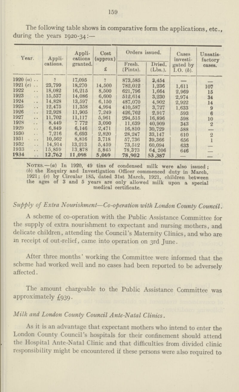 161 (6) That any such child for whom convalescent treatment is desired must be referred to the appropriate Maternity and Child Welfare Centre for examination by the Clinic Medical Officer for his, or her, approval; (c) That payment of the Convalescent Home account and collection of any monies towards the cost of the treatment be undertaken by the Invalid Children's Aid Association, who shall submit each month an account to the Borough Council for payment of the balance; (d) That a grant of £10 per annum be made to the Invalid Children's Aid Association towards the cost of providing surgical appliances for children under the age of 5 years, and the sum of £10 be added to the estimates for the current year.