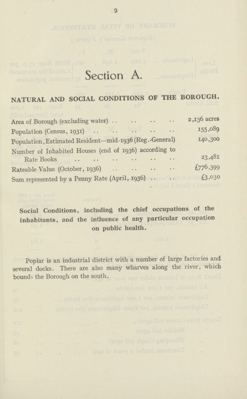 9 Section A. NATURAL AND SOCIAL CONDITIONS OF THE BOROUGH. Area of Borough (excluding water) 2,136 acres Population (Census, 1931) 155,089 Population,Estimated Resident—mid-1936 (Reg.-General) 140,300 Number of Inhabited Houses (end of 1936) according to Rate Books 23,481 Rateable Value (October, 1936) £776,399 Sum represented by a Penny Rate (April, 1936) £3,030 Social Conditions, including the chief occupations of the inhabitants, and the influence of any particular occupation on public health. Poplar is an industrial district with a number of large factories and several docks. There are also many wharves along the river, which bounds the Borough on the south.