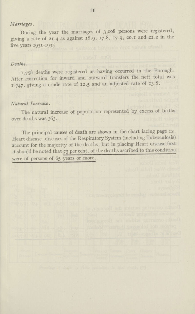 11 Marriages. During the year the marriages of 3,008 persons were registered, giving a rate of 21.4 as against 18.9, 17.8, 17.9, 20.1 and 21.2 in the five years 1931-1935. Deaths. 1,758 deaths were registered as having occurred in the Borough. After correction for inward and outward transfers the nett total was 1.747, giving a crude rate of 12.5 and an adjusted rate of 13.8. Natural Increase. The natural increase of population represented by excess of births over deaths was 363. The principal causes of death are shown in the chart facing page 12. Heart disease, diseases of the Respiratory System (including Tuberculosis) account for the majority of the deaths, but in placing Heart disease first it should be noted that 73 per cent, of the deaths ascribed to this condition were of persons of 65 years or more.