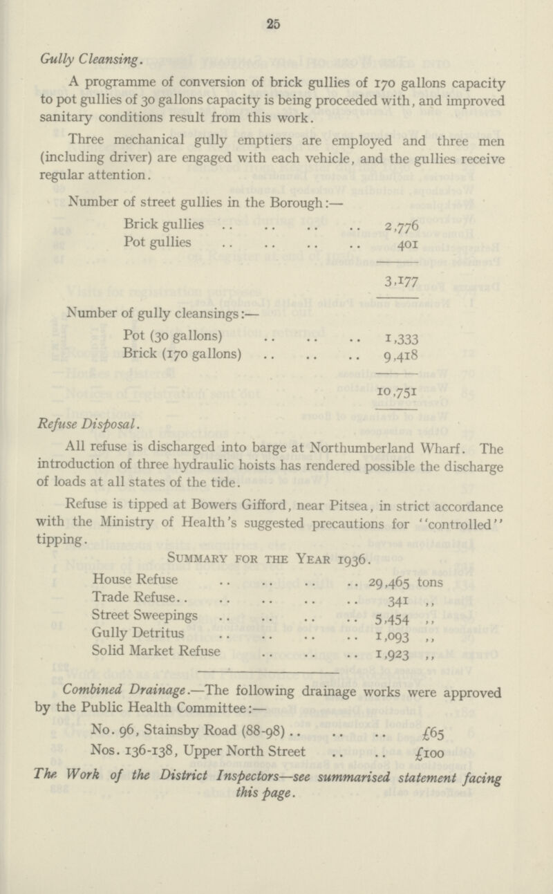 25 Gully Cleansing. A programme of conversion of brick gullies of 170 gallons capacity to pot gullies of 30 gallons capacity is being proceeded with, and improved sanitary conditions result from this work. Three mechanical gully emptiers are employed and three men (including driver) are engaged with each vehicle, and the gullies receive regular attention. Number of street gullies in the Borough:— Brick gullies 2,776 Pot gullies 401 3,177 Number of gully cleansings:— Pot (30 gallons) 1,333 Brick (170 gallons) 9,418 10,751 Refuse Disposal. All refuse is discharged into barge at Northumberland Wharf. The introduction of three hydraulic hoists has rendered possible the discharge of loads at all states of the tide. Refuse is tipped at Bowers Gifford, near Pitsea, in strict accordance with the Ministry of Health's suggested precautions for controlled tipping. SUMMARY FOR THE YEAR 1936. House Refuse 29,465 tons Trade Refuse 341 Street Sweepings 5,454 Gully Detritus 1,093 Solid Market Refuse 1.923 The. Work of the District Inspectors—see summarised statement facing this page. Combined Drainage.—The following drainage works were approved by the Public Health Committee:— No. 96, Stainsby Road (88-98) £65 Nos. 136-138, Upper North Street £100