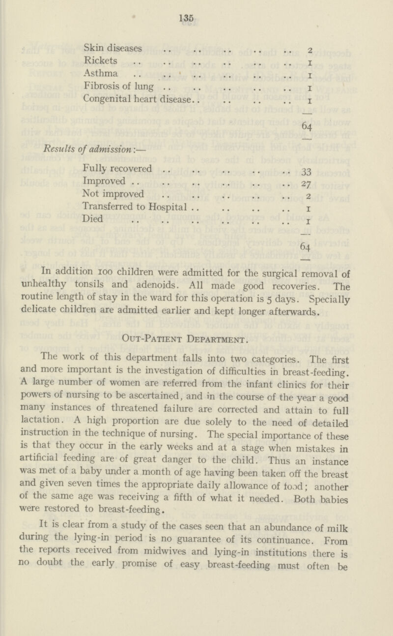 135 Skin diseases 2 Rickets 1 Asthma 1 Fibrosis of lung 1 Congenital heart disease 1 64 Results of admission Fully recovered 33 Improved 27 Not improved 2 Transferred to Hospital 1 Died 1 64 In addition 100 children were admitted for the surgical removal of unhealthy tonsils and adenoids. All made good recoveries. The routine length of stay in the ward for this operation is 5 days. Specially delicate children are admitted earlier and kept longer afterwards. Out-Patient Department . The work of this department falls into two categories. The first and more important is the investigation of difficulties in breast-feeding. A large number of women are referred from the infant clinics for their powers of nursing to be ascertained, and in the course of the year a good many instances of threatened failure are corrected and attain to full lactation. A high proportion are due solely to the need of detailed instruction in the technique of nursing. The special importance of these is that they occur in the early weeks and at a stage when mistakes in artificial feeding are of great danger to the child. Thus an instance was met of a baby under a month of age having been taken off the breast and given seven times the appropriate daily allowance of food; another of the same age was receiving a fifth of what it needed. Both babies were restored to breast-feeding. It is clear from a study of the cases seen that an abundance of milk during the lying-in period is no guarantee of its continuance. From the reports received from midwives and lying-in institutions there is no doubt the early promise of easy breast-feeding must often be