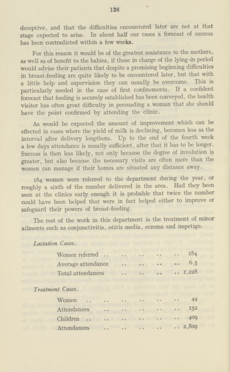 136 deceptive, and that the difficulties encountered later are not at that stage expected to arise. In about half our cases a forecast of success has been contradicted within a few weeks. For this reason it would be of the greatest assistance to the mothers, as well as of benefit to the babies, if those in charge of the lying-in period would advise their patients that despite a promising beginning difficulties in breast-feeding are quite likely to be encountered later, but that with a little help and supervision they can usually be overcome. This is particularly needed in the case of first confinements. If a confident forecast that feeding is securely established has been conveyed, the health visitor has often great difficulty in persuading a woman that she should have the point confirmed by attending the clinic. As would be expected the amount of improvement which can be effected in cases where the yield of milk is declining, becomes less as the interval after delivery lengthens. Up to the end of the fourth week a few days attendance is usually sufficient, after that it has to be longer. Success is then less likely, not only because the degree of involution is greater, but also because the necessary visits are often more than the women can manage if their homes are situated any distance away. 184 women were referred to the department during the year, or roughly a sixth of the number delivered in the area. Had they been seen at the clinics early enough it is probable that twice the number could have been helped that were in fact helped either to improve or safeguard their powers of breast-feeding. The rest of the work in this department is the treatment of minor ailments such as conjunctivitis, otitis media, eczema and impetigo. Lactation Cases. Women referred 184 Average attendance 6.5 Total attendances 1,228 Treatment Cases. Women 44 Attendances 152 Children 409 Attendances 2,809