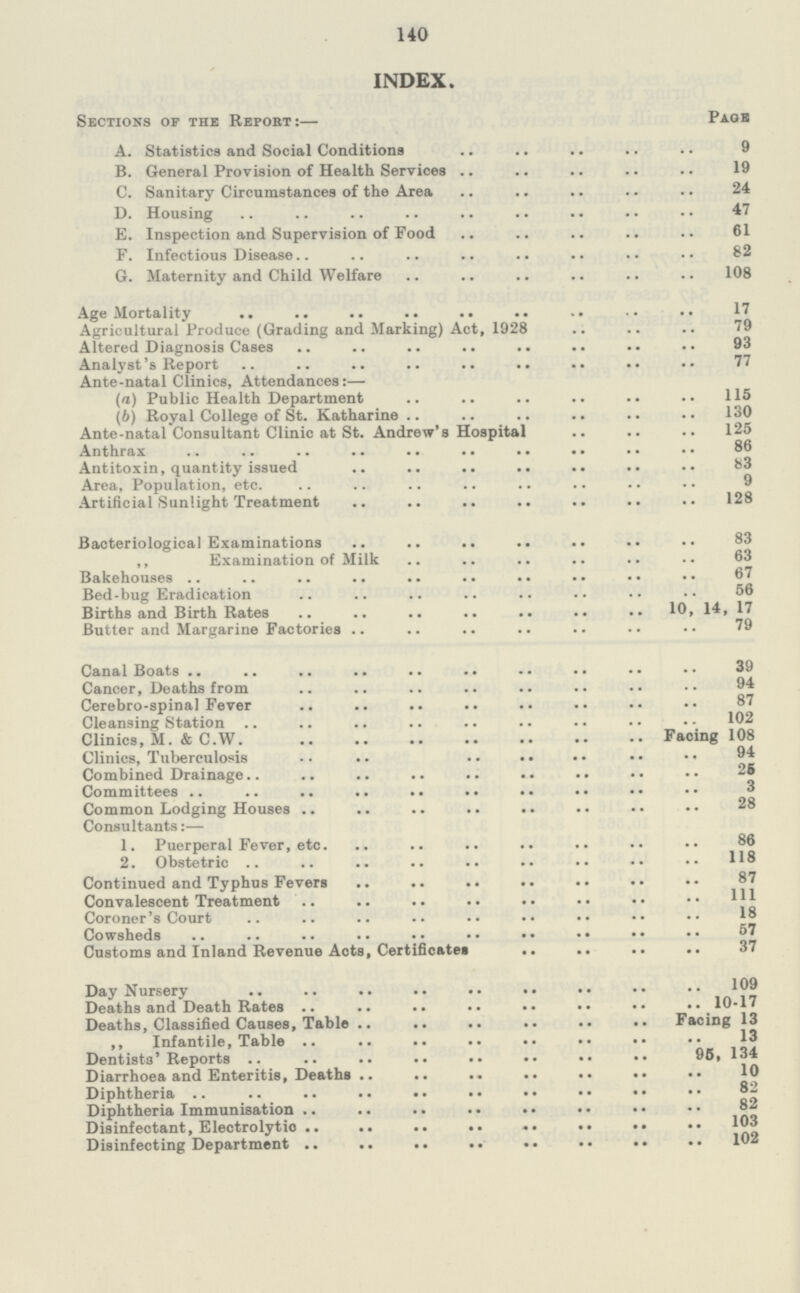 140 INDEX. Sections of the Report:— Page A. Statistics and Social Conditions 9 B. General Provision of Health Services 19 C. Sanitary Circumstances of the Area 24 D. Housing 47 E. Inspection and Supervision of Food 61 F. Infectious Disease 82 G. Maternity and Child Welfare 108 Age Mortality 17 Agricultural Produce (Grading and Marking) Act, 1928 79 Altered Diagnosis Cases 93 Analyst's Report 77 Ante-natal Clinics, Attendances:— (а) Public Health Department 115 (б) Royal College of St. Katharine 130 Ante-natal Consultant Clinic at St. Andrew's Hospital 125 Anthrax 86 Antitoxin, quantity issued 83 Area, Population, etc. 9 Artificial Sunlight Treatment 128 Bacteriological Examinations 83 ,, Examination of Milk 63 Bakehouses 67 Bed-bug Eradication 56 Births and Birth Rates 10, 14, 17 Butter and Margarine Factories 79 Canal Boats 39 Cancer, Deaths from 94 Cerebro-spinal Fever 87 Cleansing Station 102 Clinics, M. & C.W. Facing 108 Clinics, Tuberculosis 94 Combined Drainage 25 Committees 3 Common Lodging Houses 28 Consultants:— 1. Puerperal Fever, etc. 86 2. Obstetric 118 Continued and Typhus Fevers 87 Convalescent Treatment 111 Coroner's Court 18 Cowsheds 57 Customs and Inland Revenue Acts, Certificates 37 Day Nursery 109 Deaths and Death Rates 10-17 Deaths, Classified Causes, Table Facing 13 ,, Infantile, Table 13 Dentists' Reports 95, 134 Diarrhoea and Enteritis, Deaths 10 Diphtheria 82 Diphtheria Immunisation 82 Disinfectant, Electrolytic 103 Disinfecting Department 102
