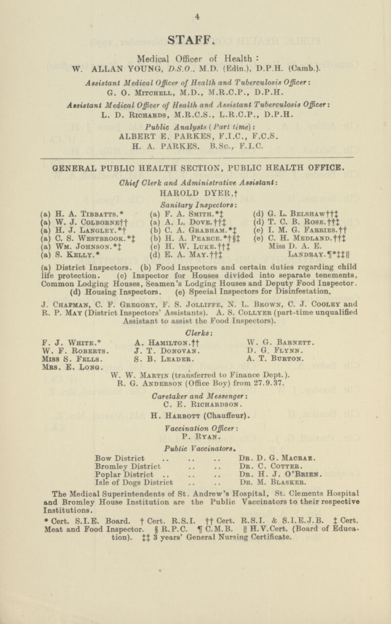 4 STAFF. Medical Officer of Health : W. ALLAN YOUNG, D.S.O., M.D. (Edin.), D.P.H. (Oamb.). Assistant Medical Officer of Health and Tuberculosis Officer: G. 0. Mitchell, M.D., M.R.C.P., D.P.H. Assistant Medical Officer of Health and Assistant Tuberculosis Officer: L. D. Richards, M.R.C.S., L.R.C.P., D.P.H. Public Analysts ( Part time): ALBERT E. PARKES, F.I.C., F.C.S. H. A. PARKES, B. Sc., F.I.C. GENERAL PUBLIC HEALTH SECTION, PUBLIC HEALTH OFFICE. Chief Clerk and Administrative Assistant: HAROLD DYER.† (a) H. A. Tibbatts.* (a) W. J. COLBOBNE†† (a) H. J. Langley. *† (a) C. S. Westbrook.*‡ (a) Wm. Johnson. *‡ (a) S. Kelly.* Sanitary Inspectors: (a) F. A. Smith.*‡ (a) A. L. DovE.††‡ (b) C. A. Grabham.*‡ (b) H. A. Pearce. *†§‡ (c) H. W. LUKE.††‡ (d) E. A. MAY.††‡ (d) G. L. BELSHAw††‡ (d) T. C. B. RosE.††‡ (e) I. M. G. FABBiES.†† (e) C. H. MEDLAND.††‡ Miss D. A. E. LANDBAY.¶*‡ (a) District Inspectors, (b) Food Inspectors and certain duties regarding child life protection. (c) Inspector for Houses divided into separate tenements, Common Lodging Houses, Seamen's Lodging Houses and Deputy Food Inspector, (d) Housing Inspectors. (e) Special Inspectors for Disinfestation. J. Chapman, C. F. Gbeooby, F. S. Jolliffe, N. L. Brown, C. J. Cooley and R. P. May (District Inspectors' Assistants). A. S. Collyeb (part-time unqualified Assistant to assist the Food Inspectors). F. J. White.* W. F. Roberts. Miss S. Fells. Mrs. E. Long. Clerks: A. Hamilton.†† J. T. Donovan. S. B. Leader. W. G. Babnett. D. G. Flynn. A. T. Bueton. †V. W. Martin (transferred to Finance Dept.). R. G. Andebson (Office Boy) from 27.9.37. Caretaker and Messenger: C. E. Richabdson. H. Harbott (Chauffeur). Vaccination Officer: P. Ryan. Public Vaccinators. Bow District Dr. D. G. Macrae. Bromley District Dr. C. Cotter. Poplar District Dr. H. J. O'Brien. Isle of Dogs District Dr. M. Blasker. The Medical Superintendents of St. Andrew's Hospital, St. Clements Hospital and Bromley House Institution are the Public Vaccinators to their respective Institutions. *Cert. S.I.E. Board, † Cert. R.S.I, †† Cert. R.S.I. & S.I.E.J.B. ‡Cert. Meat and Food Inspector. § R. P. C. ¶ C. M.B. || H.V.Cert. (Board of Educa tion).‡‡ 3 years' General Nursing Certificate.