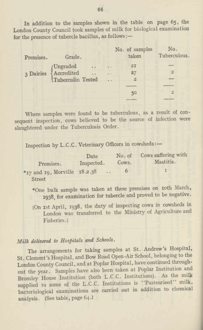 66 In addition to the samples shown in the table on page 65, the London County Council took samples of milk for biological examination for the presence of tubercle bacillus, as follows:— Premises. Grade. No. of samples taken No. Tuberculous. 3 Dairies Ungraded 21 — Accredited 27 2 Tuberculin Tested 2 — 50 2 Where samples were found to be tuberculous, as a result of con sequent inspection, cows believed to be the source of infection were slaughtered under the Tuberculosis Order. Inspection by L.C.C. Veterinary Officers in cowsheds: — Premises. Date Inspected. No. of Cows. Cows suffering with Mastitis. *17 and 19, Morville Street 18.2.38 6 1 *One bulk sample was taken at these premises on 10th March, 1938, for examination for tubercle and proved to be negative. (On 1st April, 1938, the duty of inspecting cows in cowsheds in London was transferred to the Ministry of Agriculture and Fisheries.) Milk delivered to Hospitals and Schools. The arrangements for taking samples at St. Andrew's Hospital, St. Clement's Hospital, and Bow Road Open-Air School, belonging to the London County Council, and at Poplar Hospital, have continued through out the year. Samples have also been taken at Poplar Institution and Bromley House Institution (both L.C.C. Institutions). As the milk supplied to some of the L.C.C. Institutions is Pasteurised milk, bacteriological examinations are carried out in addition to chemical analysis. (See table, page 64.)