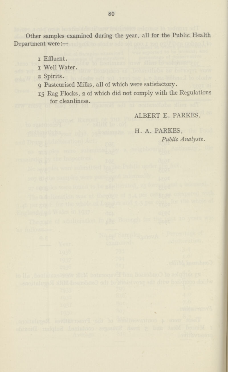 80 Other samples examined during the year, all for the Public Health Department were:— 1 Effluent. 1 Well Water. 2 Spirits. 9 Pasteurised Milks, all of which were satisfactory. 15 Rag Flocks, 2 of which did not comply with the Regulations for cleanliness. ALBERT E. PARKES, H. A. PARKES, Public Analysts.