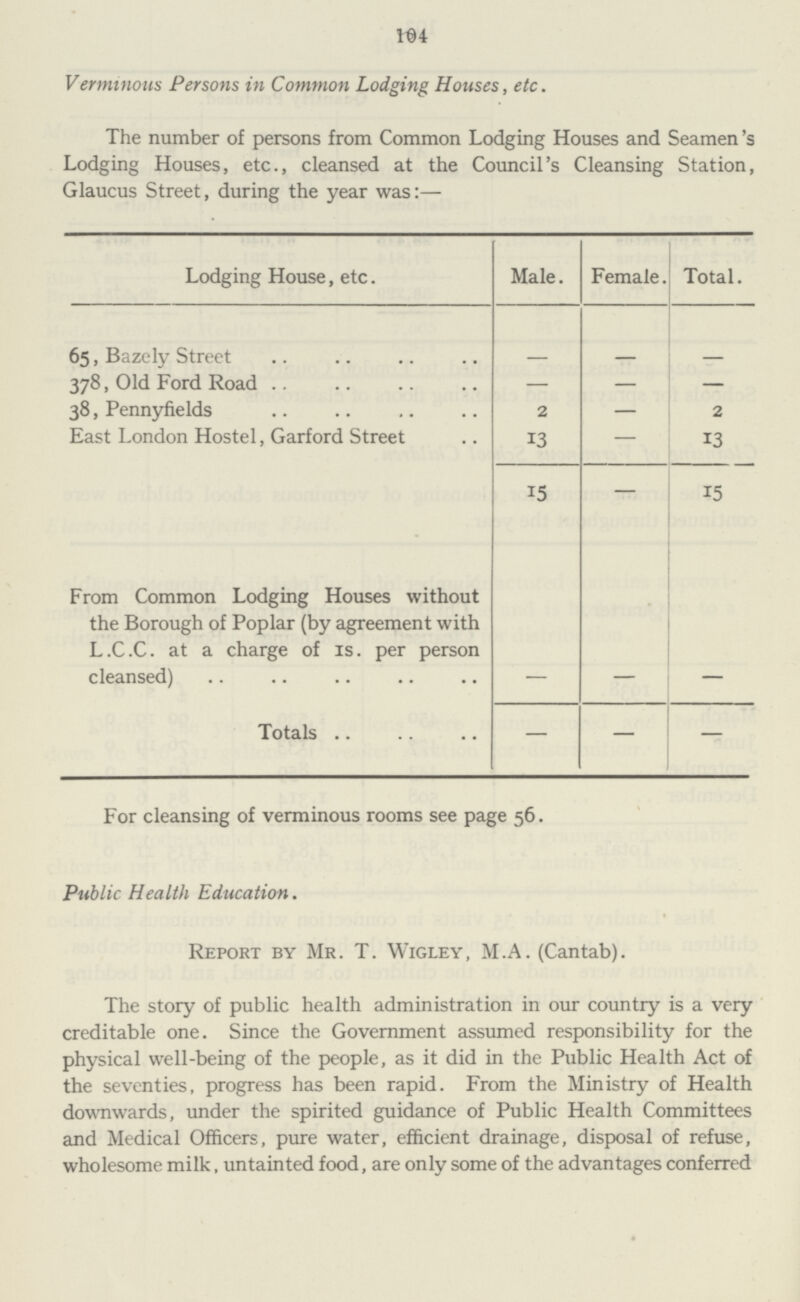 104 Verminous Persons in Common Lodging Houses, etc. The number of persons from Common Lodging Houses and Seamen's Lodging Houses, etc., cleansed at the Council's Cleansing Station, Glaucus Street, during the year was:— Lodging House, etc. Male. Female. Total. 65, Bazely Street – – – 378, Old Ford Road — — – 38, Pennyfields 2 — 2 East London Hostel, Garford Street 13 — 13 15 15 From Common Lodging Houses without the Borough of Poplar (by agreement with L.C.C. at a charge of is. per person cleansed) – – – Totals — — — For cleansing of verminous rooms see page 56. Public Health Education. Report by Mr. T. Wigley, M.A. (Cantab). The story of public health administration in our country is a very creditable one. Since the Government assumed responsibility for the physical well-being of the people, as it did in the Public Health Act of the seventies, progress has been rapid. From the Ministry of Health downwards, under the spirited guidance of Public Health Committees and Medical Officers, pure water, efficient drainage, disposal of refuse, wholesome milk, untainted food, are only some of the advantages conferred