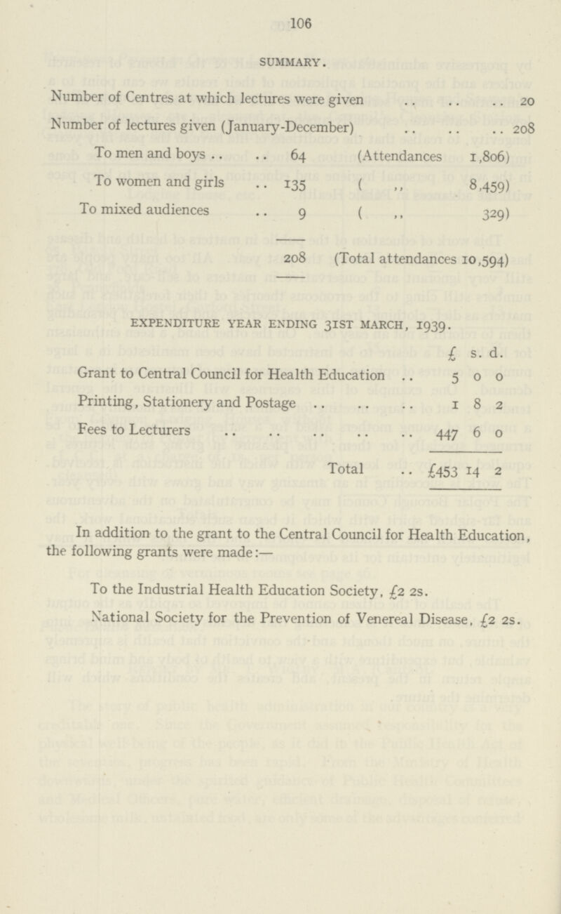 106 summary. Number of Centres at which lectures were given 20 Number of lectures given (January-December) 208 To men and boys 64 (Attendances 1,806) To women and girls 135 ( ,, 8,459) To mixed audiences 9 ( ,, 329) 208 (Total attendances 10,594) expenditure year ending 3IST march, 1939. £ s. d. Grant to Central Council for Health Education 5 0 0 Printing, Stationery and Postage 1 8 2 Fees to Lecturers 447 6 0 Total £453 14 2 In addition to the grant to the Central Council for Health Education, the following grants were made:— To the Industrial Health Education Society, £2 2s. National Society for the Prevention of Venereal Disease, £2 2s.