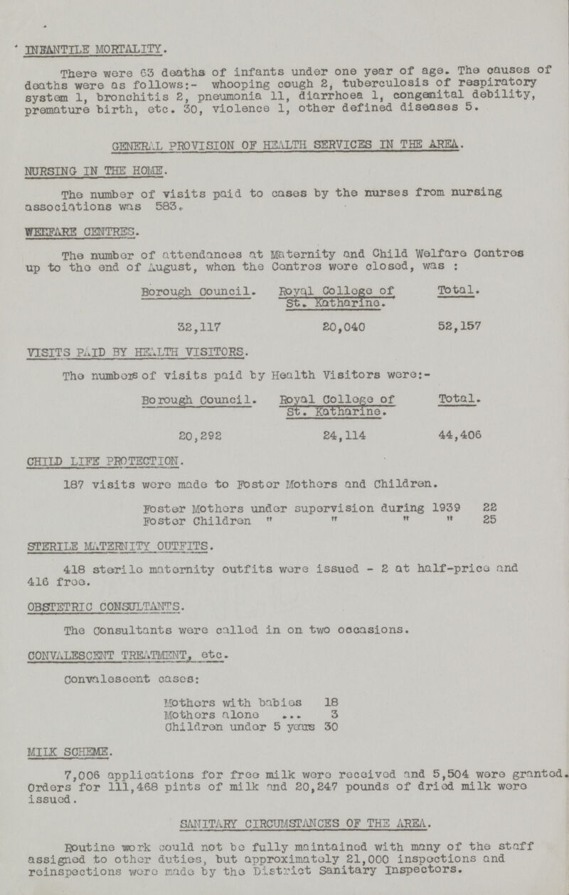 Inbantile mortality. There were 63 deaths of infants under one year of age. The causes of deaths were as follows:- whooping cough 2, tuberculosis of respiratory system 1, bronchitis 2, pneumonia 11, diarrhoea 1, congenital debility, premature birth, etc. 30, violence 1, other defined diseases 5. GENERAL PROVISION OF HEALTH SERVICES IN THE AREA. NURSING IN THE HOME. The number of visits paid to cases by the nurses from nursing associations was 583. WEEFARE CENTRES. The number of attendances at Maternity and Child Welfare Centres up to the end of August, when the Centres wore closed, was: Borough Council. Royal Co11ege of St. Katharine. Total. 32,117 20,040 52,157 VISITS PAID BY HEALTH VISITORS. The numbers of visits paid by Health Visitors were:- Borough Council. Royal College of St. Katharine. Total. 20,292 24,114 44,406 CHILD LIFE PROTECTION. 187 visits were made to Foster Mothers and Children. Foster Mothers under supervision during 1939 22 Foster Children    25 STERILE MATERNITY OUTFITS. 418 sterile maternity outfits wore issued - 2 at half-price and 416 free. OBSTETRIC CONSULTANTS. The consultants were called in on two occasions. CONVALESCENT TREATMENT, etc. Convalescent cases: Mothers with babies 18 Mothers alone 3 Children under 5 years 30 MILK SCHEME. 7,006 applications for free milk were received and 5,504 were granted. Orders for 111,468 pints of milk and 20,247 pounds of dried milk were issued. SANITARY CIRCUMSTANCES OF THE AREA. Routine work could not be fully maintained with many of the staff assigned to other duties, but approximately 21,000 inspections and roinspections were made by the District Sanitary Inspectors.