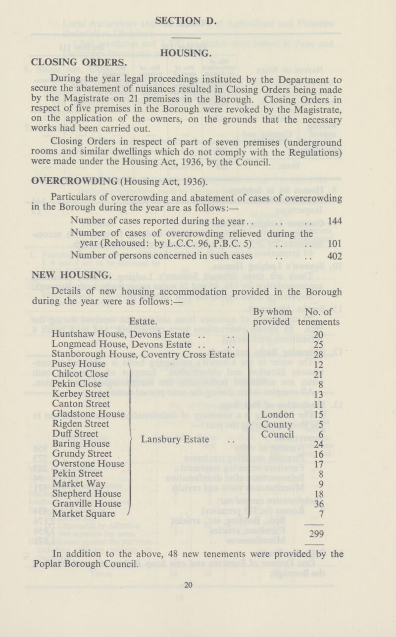 SECTION D. HOUSING. CLOSING ORDERS. During the year legal proceedings instituted by the Department to secure the abatement of nuisances resulted in Closing Orders being made by the Magistrate on 21 premises in the Borough. Closing Orders in respect of five premises in the Borough were revoked by the Magistrate, on the application of the owners, on the grounds that the necessary works had been carried out. Closing Orders in respect of part of seven premises (underground rooms and similar dwellings which do not comply with the Regulations) were made under the Housing Act, 1936, by the Council. OVERCROWDING (Housing Act, 1936). Particulars of overcrowding and abatement of cases of overcrowding in the Borough during the year are as follows:— Number of cases reported during the year 144 Number of cases of overcrowding relieved during the year (Rehoused: by L.C.C. 96, P.B.C. 5) 101 Number of persons concerned in such cases 402 NEW HOUSING. Details of new housing accommodation provided in the Borough during the year were as follows:— Estate. By whom provided No. of tenements Huntshaw House, Devons Estate London County Council 20 Longmead House, Devons Estate 25 Stanborough House, Coventry Cross Estate 28 Pusey House Lansbury Estate 12 Chilcot Close 21 Pekin Close 8 Kerbey Street 13 Canton Street 11 Gladstone House 15 Rigden Street 5 Duff Street 6 Baring House 24 Grundy Street 16 Overstone House 17 Pekin Street 8 Market Way 9 Shepherd House 18 Granville House 36 Market Square 7 299 In addition to the above, 48 new tenements were provided by the Poplar Borough Council. 20