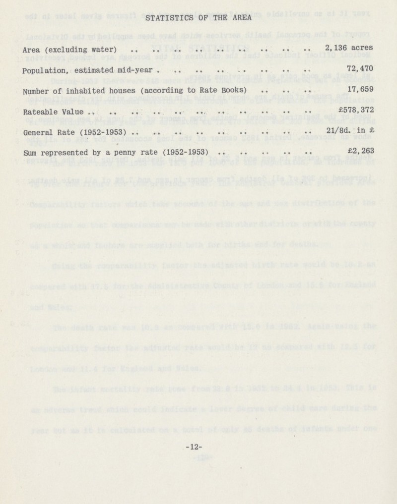STATISTICS OF THE AREA Area (excluding water) 2,136 acres Population, estimated mid-year 72,470 Number of inhabited houses (according to Rate Books) 17,659 Rateable value £578,372 General Rate (1952-1953) 21/8d. in £ Sum represented by a penny rate (1952-1953) £2,263 -12-