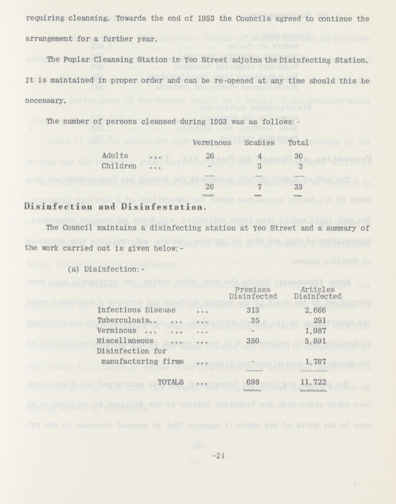 -21 requiring cleansing. Towards the end of 1953 the Councils agreed to continue the arrangement for a further year. The Poplar Cleansing Station in Yeo Street adjoins the Disinfecting Station. It is maintained in proper order and can be re-opened at any time should this be necessary. The number of persons cleansed during 1953 was as follows;- Verminous Scabies Total Adults 26 4 30 Children - 3 3 26 7 33 Disinfection and Disinfestation. The Council maintains a disinfecting station at Yeo Street and a summary of the work carried out is given below: - (a) Disinfection:- Premises Disinfected Articles Disinfected Infectious Disease 313 2,666 Tuberculosis 35 291 Verminous - 1,087 Miscellaneous 350 5,891 Disinfection for manufacturing firms - 1,787 TOTALS 698 11,722