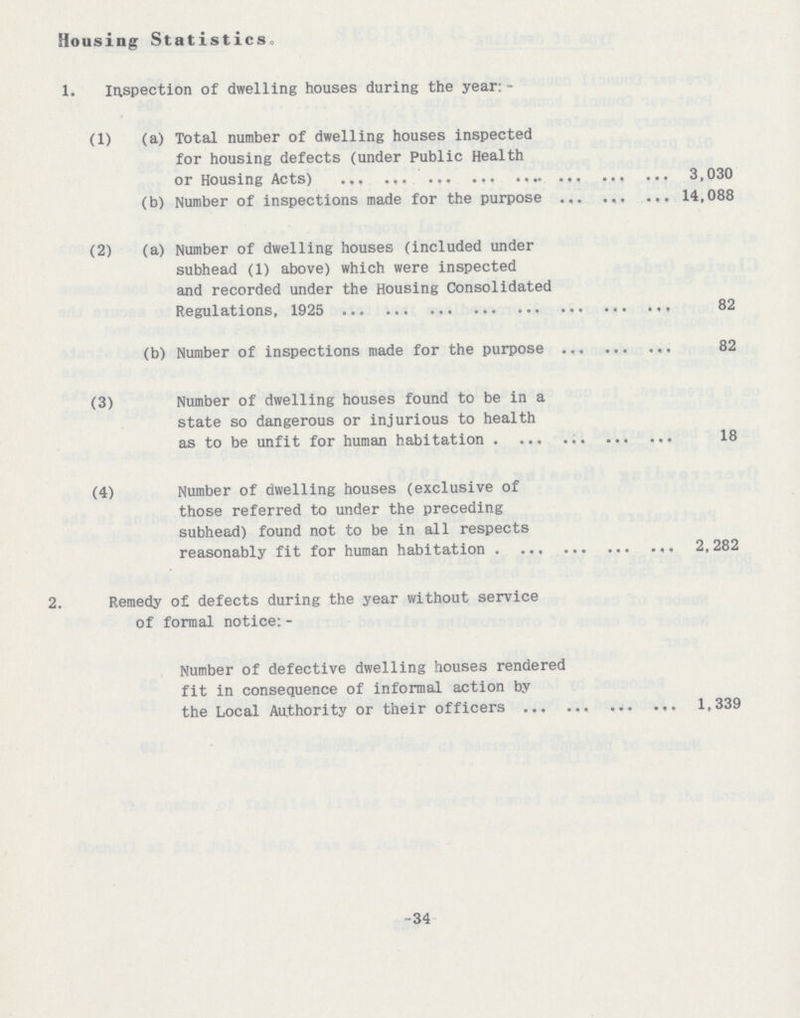 -34 Housing Statistics. 1. Inspection of dwelling houses during the year: - (1) (a) Total number of dwelling houses inspected for housing defects (under Public Health or Housing Acts) 3,030 (b) Number of inspections made for the purpose 14,088 (2) (a) Number of dwelling houses (included under subhead (1) above) which were inspected and recorded under the Housing Consolidated Regulations, 1925 82 (b) Number of inspections made for the purpose 82 (3) Number of dwelling houses found to be in a state so dangerous or injurious to health as to be unfit for human habitation 18 (4) Number of dwelling houses (exclusive of those referred to under the preceding subhead) found not to be in all respects reasonably fit for human habitation 2, 282 2. Remedy of defects during the year without service of formal notice: - Number of defective dwelling houses rendered fit in consequence of informal action by the Local Authority or their officers 1,339