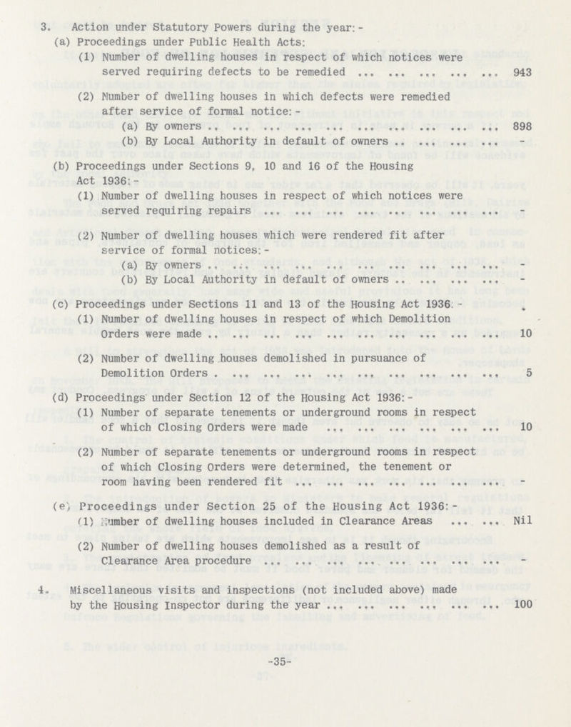 -35- 3. Action under Statutory Powers during the year:- (a) Proceedings under Public Health Acts: (1) Number of dwelling houses in respect of which notices were served requiring defects to be remedied 943 (2) Number of dwelling houses in which defects were remedied after service of formal notice:- (a) By owners 898 (b) By Local Authority in default of owners - (b) Proceedings under Sections 9, 10 and 16 of the Housing Act 1936:- (1) Number of dwelling houses in respect of which notices were served requiring repairs - (2) Number of dwelling houses which were rendered fit after service of formal notices: - (a) By owners - (b) By Local Authority in default of owners - (c) Proceedings under Sections 11 and 13 of the Housing Act 1936.- (1) Number of dwelling houses in respect of which Demolition Orders were made 10 (2) Number of dwelling houses demolished in pursuance of Demolition Orders 5 (d) Proceedings under Section 12 of the Housing Act 1936:- (1) Number of separate tenements or underground rooms in respect of which Closing Orders were made 10 (2) Number of separate tenements or underground rooms in respect of which Closing Orders were determined, the tenement or room having been rendered fit (e*, Proceedings under Section 25 of the Housing Act 1936:- fl) 'amber of dwelling houses included in Clearance Areas Nil (2) Number of dwelling houses demolished as a result of Clearance Area procedure 4. Miscellaneous visits and inspections (not included above) made by the Housing Inspector during the year 100