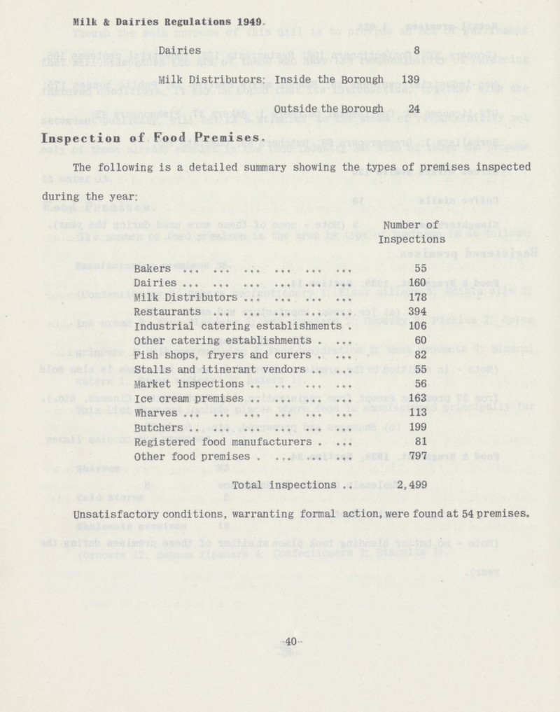 Milk & Dairies Regulations 1949 Dairies 8 Milk Distributors: Inside the Borough 139 Outside the Borough 24 Inspection of Food Premises. The following is a detailed summary showing the types of premises inspected during the year: Number of Inspections Bakers 55 160 Milk Distributors 178 Restaurants 394 Industrial catering establishments 106 Other catering establishments 60 Pish shops, fryers and curers 82 Stalls and itinerant vendors 55 Market inspections 56 Ice cream premises 163 Wharves 113 Butchers 199 Registered food manufacturers 81 Other food premises 797 Total inspections 2,499 Unsatisfactory conditions, warranting formal action, were found at 54 premises. 40