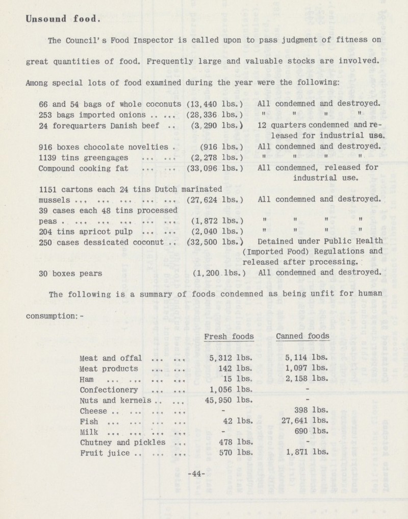 Unsound food. The Council's Pood Inspector is called upon to pass judgment of fitness on great quantities of food. Frequently large and valuable stocks are involved. Among special lots of food examined during the year were the following: 66 and 54 bags of whole coconuts (13,440 lbs.) All condemned and destroyed. 253 bags imported onions (28,336 lbs.) „ „ „ „ 24 forequarters Danish beef (3,290 lbs.) 12 quarters condemned and re leased for industrial use. 916 boxes chocolate novelties . (916 lbs.) All condemned and destroyed. 1139 tins greengages (2,278 lbs.) „ „ „ „ Compound cooking fat (33,096 lbs.) All condemned, released for industrial use. 1151 cartons each 24 tins Dutch marinated mussels (27,624 lbs.) All condemned and destroyed. 39 cases each 48 tins processed Peas (1,872 lbs.) „ „ „ „ 204 tins apricot pulp (2,040 lbs.) „ „ „ „ 250 cases dessicated coconut (32,500 lbs.) Detained under Public Health (Imported Food) Regulations and released after processing. 30 boxes pears (1,200 lbs.) All condemned and destroyed. The following is a summary of foods condemned as being unfit for human consumption: - Fresh foods Canned foods Meat and offal 5,312 lbs. 5,114 lbs. Meat products 142 lbs. 1,097 lbs. Ham 15 lbs. 2,158 lbs. Confectionery 1,056 lbs. -- Nuts and kernels 45,950 lbs. -- Cheese -- 398 lbs. Fish 42 lbs. 27,641 lbs. Milk -- 690 lbs. Chutney and pickles 478 lbs. - Fruit juice 570 lbs. 1,871 lbs. -44-