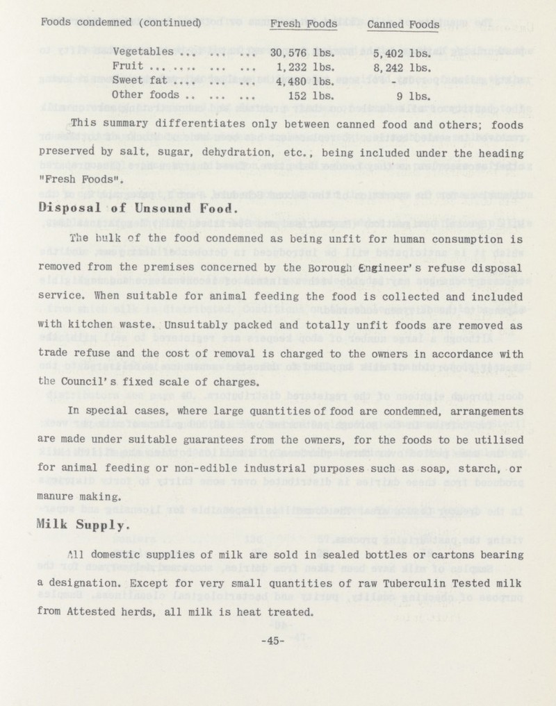 Foods condemned (continued) Fresh Foods Canned Foods Vegetables 30,576 lbs. 5,402 lbs. Fruit 1,232 lbs. 8,242 lbs. Sweet fat 4,480 lbs. - Other foods 152 lbs. 9 lbs. This summary differentiates only between canned food and others; foods preserved by salt, sugar, dehydration, etc., being included under the heading Fresh Foods. Disposal of Unsound Food. The hulk of the food condemned as being unfit for human consumption is removed from the premises concerned by the Borough Engineer's refuse disposal service. When suitable for animal feeding the food is collected and included with kitchen waste. Unsuitably packed and totally unfit foods are removed as trade refuse and the cost of removal is charged to the owners in accordance with the Council's fixed scale of charges. In special cases, where large quantities of food are condemned, arrangements are made under suitable guarantees from the owners, for the foods to be utilised for animal feeding or non-edible industrial purposes such as soap, starch, or manure making. Milk Supply. Ml domestic supplies of milk are sold in sealed bottles or cartons bearing a designation. Except for very small quantities of raw Tuberculin Tested milk from Attested herds, all milk is heat treated. -45-