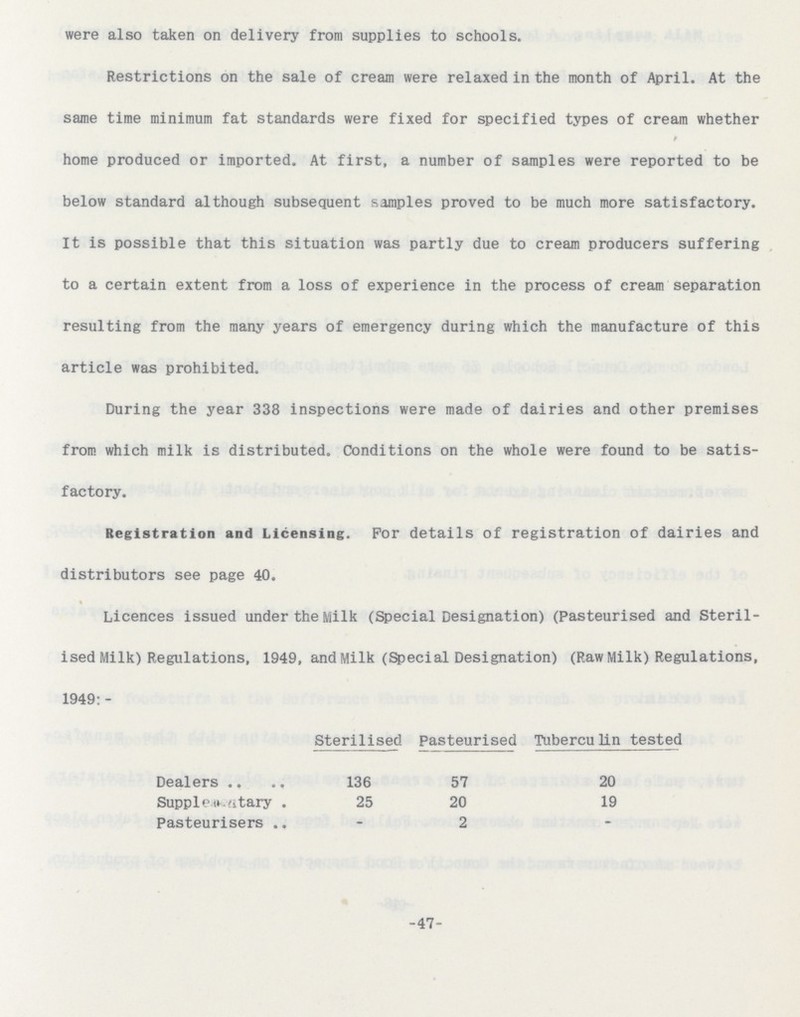 were also taken on delivery from supplies to schools. Restrictions on the sale of cream were relaxed in the month of April. At the same time minimum fat standards were fixed for specified types of cream whether home produced or imported. At first, a number of samples were reported to be below standard although subsequent samples proved to be much more satisfactory. It is possible that this situation was partly due to cream producers suffering to a certain extent from a loss of experience in the process of cream separation resulting from the many years of emergency during which the manufacture of this article was prohibited. During the year 338 inspections were made of dairies and other premises from which milk is distributed. Conditions on the whole were found to be satis factory. Registration and Licensing. For details of registration of dairies and distributors see page 40. Licences issued under the Milk (Special Designation) (Pasteurised and Steril ised Milk) Regulations, 1949, and Milk (Special Designation) (Raw Milk) Regulations, 1949: - Sterilised Pasteurised Tuberculin tested Dealers 136 57 20 Supplementary 25 20 19 Pasteurisers -- 2 -- -47-