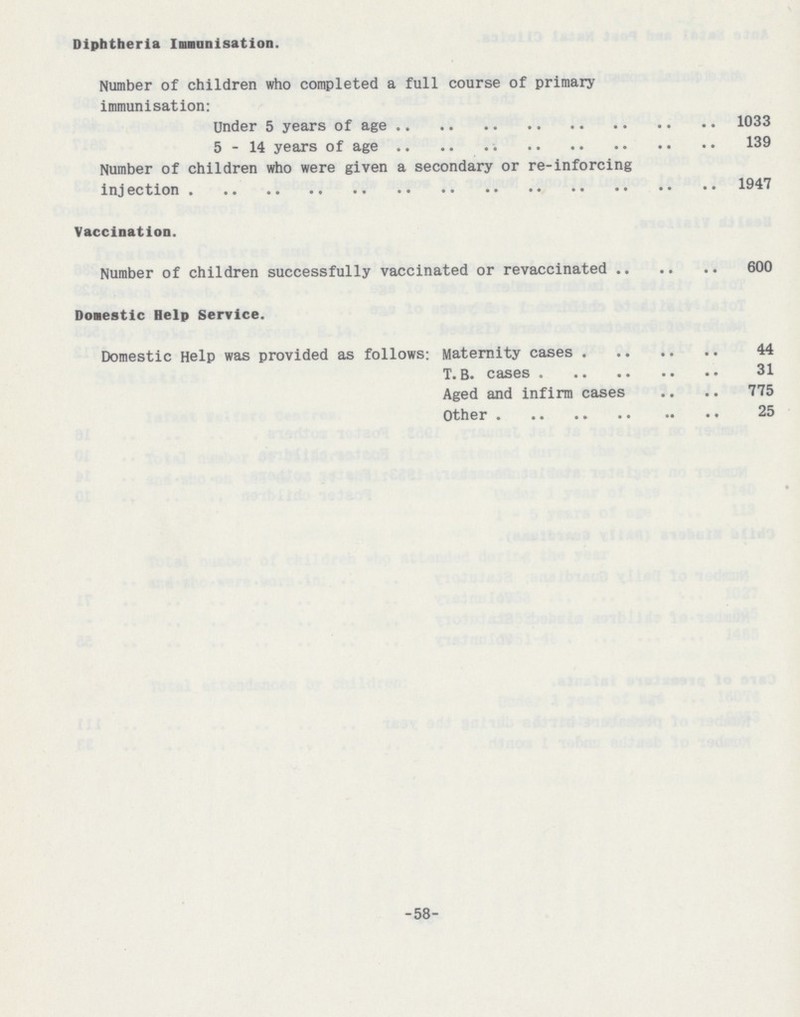 Diphtheria Immunisation. Number of children who completed a full course of primary immunisation: Under 5 year of age 1033 5-14 year of age 139 Number of children who were given a secondary or re-inforcing injection 1947 Vaccination. Number of children successfully vaccinated or revaccinated Domestic Help Service. Domestic Help was provided as follows: Maternity cases 44 T. B. cases 31 Aged and infirm cases 775 Other 25 -58-