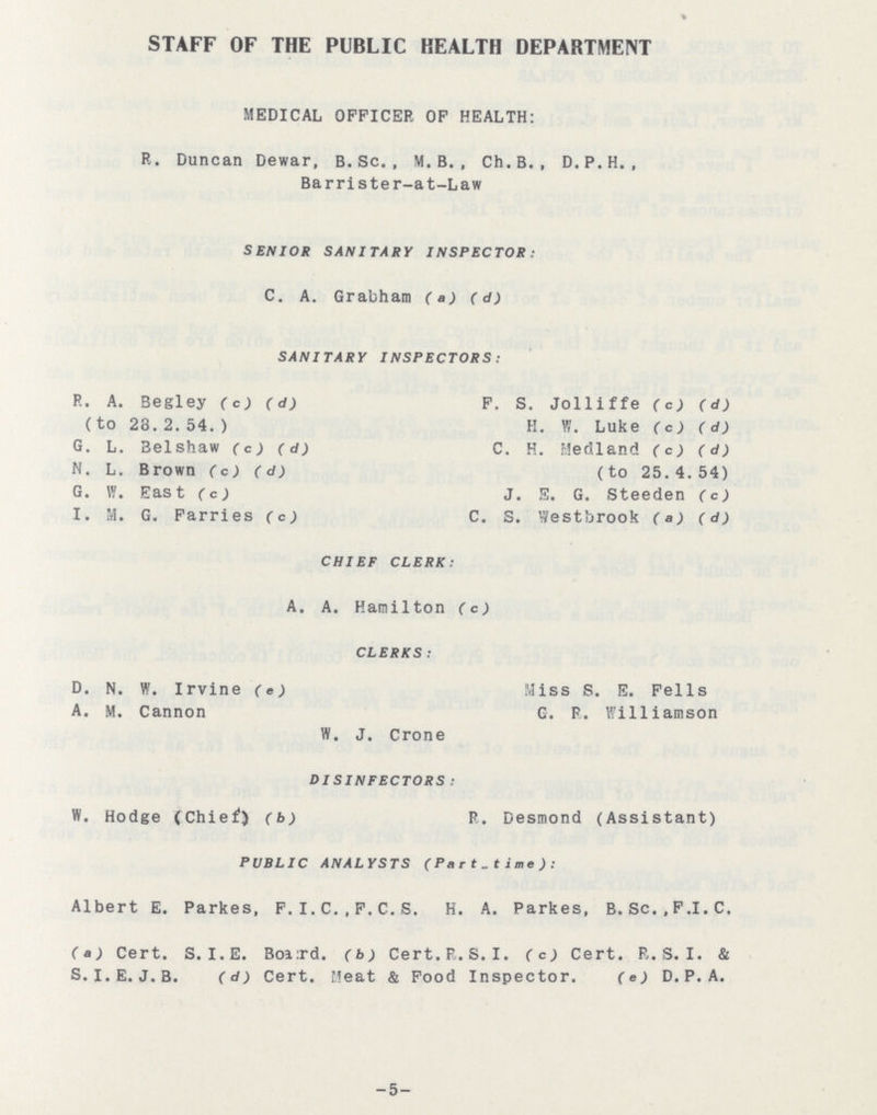 STAFF OF THE PUBLIC HEALTH DEPARTMENT MEDICAL OFFICER OF HEALTH: R. Duncan Dewar, B. Sc. , M. B. , Ch. B. , D.P.H. , Barrister-at-Law SENIOR SANITARY INSPECTOR: C. A. Grabham (a) (d) SANITARY INSPECTORS: R. A. Begley (c) (d) F. S. Jolliffe (c) (d) (to 23.2.54.) H. W. Luke (c) (d) G. L. Belshaw (c) (d) C. H. Medland (c) (d) N. L. Brown (c) (d) (to 25.4.54) G. w. East (c) J. E. G. Steeden (c) I. M. G. Farries (c) C. S. Westbrook (a) (d) CHIEF CLERK: A. A. Hamilton (c) CLERKS: D. N. W. Irvine (e) Miss S. E. Fells A. M. Cannon G. B. Williamson W. J. Crone DISINFECTORS: W. Hodge (Chief) (b) R. Desmond (Assistant) PUBLIC ANALYSTS (Part.time): Albert E. Parkes, F.I.C., F.C.S. H. A. Parkes, B. Sc., F.I.C. (a) Cert. S.I.E. Boa:rd. (b) Cert. P.S.I. (c) Cert. R.S.I. & S. I.E. J.B. (d) Cert. Meat & Food Inspector. (e) D. P. A. -5-
