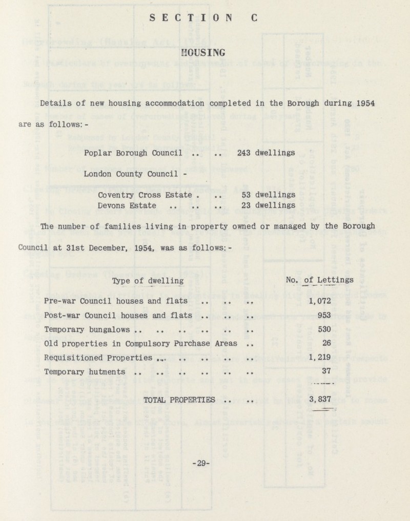 SECTION C HOUSING Details of new housing accommodation completed in the Borough during 1954 are as follows:- Poplar Borough Council 243 dwellings London County Council- Coventry Cross Estate 53 dwellings Devons Estate 23 dwellings The number of families living in property owned or managed by the Borough Council at 31st December, 1954, was as follows:- Type of dwelling No. of Lettings Pre-war Council houses and flats 1,072 Post-war Council houses and flats 953 Temporary bungalows 530 Old properties in Compulsory Purchase Areas 26 1,219 37 TOTAL PROPERTIES 3,837 29
