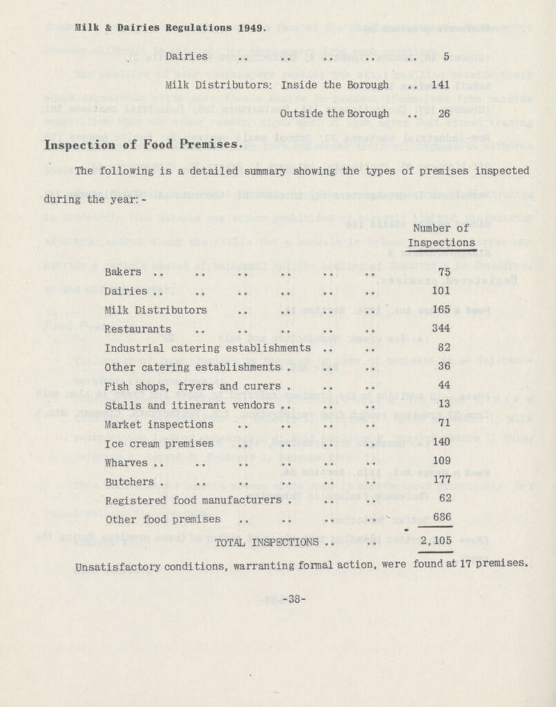Milk & Dairies Regulations 1949. Dairies 5 Milk Distributors: Inside the Borough 41 Outside the Borough 6 Inspection of Food Premises. The following is a detailed summary showing the types of premises inspected during the year:- Number of Inspections Bakers 75 Dairies 101 Milk Distributors 165 Restaurants 344 Industrial catering establishments 82 Other catering establishments 36 Fish shops, fryers and curers 44 Stalls and itinerant vendors 13 Market inspections 71 Ice cream premises 140 Wharves 109 Butchers. 177 Registered food manufacturers. 62 Other food premises 686 TOTAL INSPECTIONS 2, 105 Unsatisfactory conditions, warranting formal action, were found at 17 premises. 38