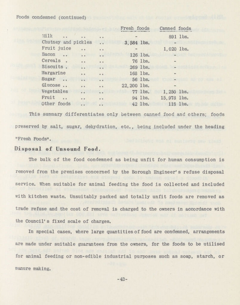 Poods condemned (continued) Fresh foods Canned foods Milk - 891 lbs. Chutney and pickles 3,584 lbs. - Fruit juice - 1,020 lbs. Bacon 126 lbs. - Cereals 76 lbs. - Biscuits 269 lbs. - Margarine 168 lbs. - Sugar 56 lbs. - Glucose 22,200 lbs. - Vegetables 77 lbs. 1,250 lbs. Fruit 94 lbs. 15,978 lbs. Other foods 42 lbs. 118 lbs. This summary differentiates only between canned food and others; foods preserved by salt, sugar, dehydration, etc., being included under the heading Fresh Foods. Disposal of Unsound Food. The bulk of the food condemned as being unfit for human consumption is removed from the premises concerned by the Borough Engineer's refuse disposal service. When suitable for animal feeding the food is collected and included with kitchen waste. Unsuitably packed and totally unfit foods are removed as trade refuse and the cost of removal is charged to the owners in accordance with the Council's fixed scale of charges. In special cases, where large quantities of food are condemned, arrangements are made under suitable guarantees from the owners, for the foods to be utilised for animal feeding or non-edible industrial purposes such as soap, starch, or manure making. -43-