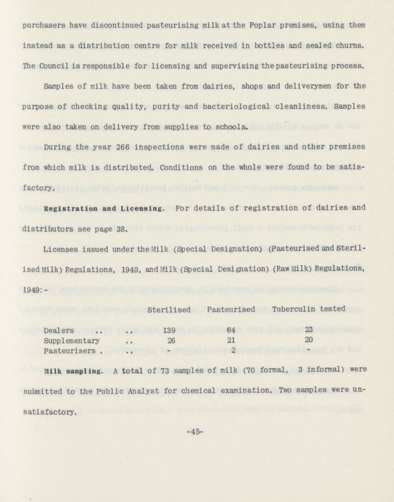 purchasers have discontinued pasteurising milk at the Poplar premises, using them instead as a distribution centre for milk received in bottles and sealed churns. The Council is responsible for licensing and supervising the pasteurising process. Samples of milk have been taken from dairies, shops and deliverymen for the purpose of checking quality, purity and bacteriological cleanliness. Samples were also taken on delivery from supplies to schools. During the year 266 inspections were made of dairies and other premises from which milk is distributed. Conditions on the whole were found to be satis factory. Registration and Licensing. For details of registration of dairies and distributors see page 38. Licenses issued under the Milk (Special Designation) (Pasteurised and Steril ised Milk) Regulations, 1949, and Milk (Special Designation) (Raw Milk) Regulations, 1949:- Sterilised Pasteurised Tuberculin tested Dealers 139 64 23 Supplementary 26 21 20 Pasteurisers - 2 - Milk sampling. A total of 73 samples of milk (70 formal, 3 informal) were submitted to the Public Analyst for chemical examination. Two samples were un satisfactory. -45-