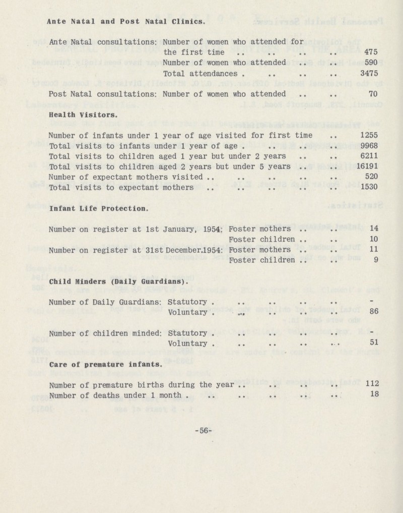 Ante Natal and Post Natal Clinics. Ante Natal consultations: Number of women who attended for the first time 475 Number of women who attended 590 Total attendances 3475 Post Natal consultations: Number of women who attended 70 Health Visitors. Number of infants under 1 year of age visited for first time 1255 Total visits to infants under 1 year of age . 9968 Total visits to children aged 1 year but under 2 years 6211 Total visits to children aged 2 years but under 5 years 16191 Number of expectant mothers visited 520 Total visits to expectant mothers 1530 Infant Life Protection. Number on register at 1st January, 1954: Foster mothers 14 Foster children 10 Number on register at 31st December.1954: Poster mothers 11 Foster children 9 Child Minders (Daily Guardians) Number of Daily Guardians: Statutory - Voluntary 86 Number of children minded: Statutory - Voluntary 51 Care of premature infants. Number of premature births during the year 112 Number of deaths under 1 month 18 -56-