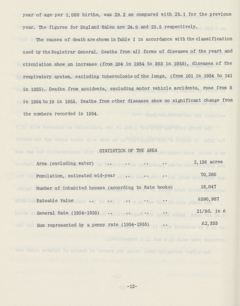 year of age per 1,000 births, was 29. 2 as compared with 25.1 for the previous year. The figures for England Wales are 24.9 and 25.5 respectively. The causes of death are shown in Table I in accordance with the classification used by the Registrar General. Deaths from all forms of diseases of the yeart and circulation show an increase (from 284 in 1954 to 303 in 1955), diseases of the respiratory system, excluding tuberculosis of the lungs, (from 101 in 1954 to 141 in 1955). Deaths from accidents, excluding motor vehicle accidents, rose from 8 in 1954 to 19 in 1955. Deaths from other diseases show no significant change from the numbers recorded in 1954. STATISTICS OF THE AREA Area (excluding water) 2,136 acres Population, estimated mid-year 70,260 Number of inhabited houses (according to Rate books) 18,047 Rateable Value £590,987 General Rate (1954-1955) 21/8d. in £ Sum represented by a penny rate (1954-1955) £2,355 -12-