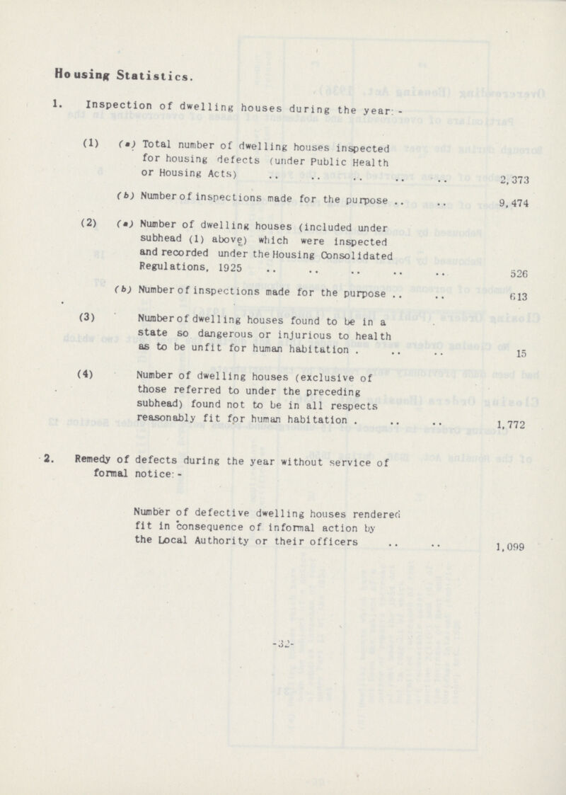 32 i Housing Statistics. 1. Inspection of dwelling houses during the year:- (1) (a) Total number of dwelling houses inspected for housing defects (under Public Health or Housing Acts) 2,373 (b) Number of inspections made for the purpose 9,474 (2) (a) Number of dwelling houses (included under subhead (1) above) which were inspected and recorded under the Housing Consolidated Regulations, 1925 526 (b) Number of inspections made for the purpose 613 (3) Number of dwelling houses found to be in a state so dangerous or injurious to health as to be unfit for human habitation 15 (4) Number of dwelling houses (exclusive of those referred to under the preceding subhead) found not to be in all respects reasonably fit for human habitation 1,772 2. Remedy of defects during the year without service of formal notice:- Number of defective dwelling houses rendered fit in consequence of informal action by the Local Authority or their officers 1,099