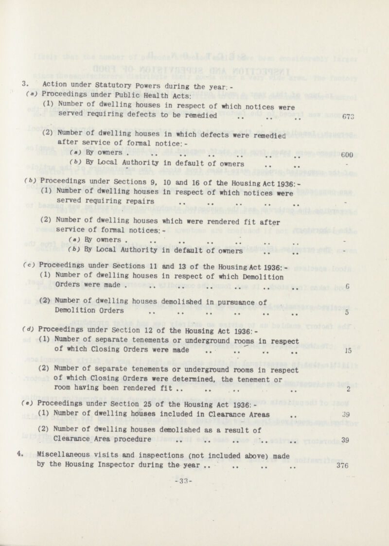 33 3. Action under Statutory Powers during the year:- (a) Proceedings under Public Health Acts: (1) Number of dwelling houses in respect of which notices were served requiring defects to be remedied 673 (2) Number of dwelling houses in which defects were remedied after service of formal notice:- (a) By owners 600 (b) By Local Authority in default of owners (b) Proceedings under Sections 9. 10 and 16 of the Housing Act 1936:- (1) Number of dwelling houses in respect of which notices were served requiring repairs (2) Number of dwelling houses which were rendered fit after service of formal notices:- (a) owners (b) By Local Authority in default of owners (c) Proceedings under Sections 11 and 13 of the Housing Act 1936:- (1) Number of dwelling houses in respect of which Demolition Orders were made 6 (2) Number of dwelling houses demolished in pursuance of Demolition Orders 5 (d) Proceedings under Section 12 of the Housing Act 1936:- (1) Number of separate tenements or underground rooms in respect of which Closing Orders were made 15 (2) Number of separate tenements or underground rooms in respect of which Closing Orders were determined, the tenement or room having been rendered fit 2 (a) Proceedings under Section 25 of the Housing Act 1936:- (1) Number of dwelling houses included in Clearance Areas 39 (2) Number of dwelling houses demolished as a result of Clearance Area procedure 39 4. Miscellaneous visits and inspections (not included above) made by the Housing Inspector during the year 376