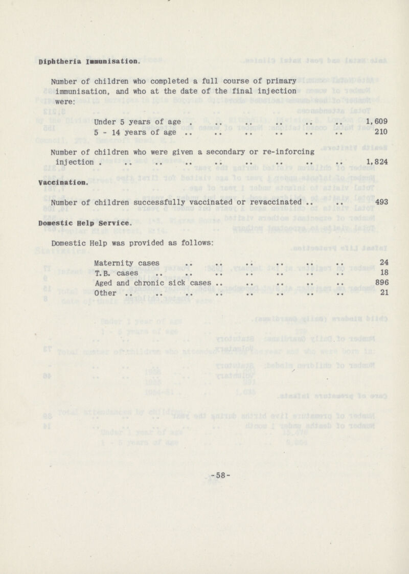58 Diphtheria minimisation. Number of children who completed a full course of primary immunisation, and who at the date of the final injection were: Under 5 years of age 1,609 5-14 years of age 210 Number of children who were given a secondary or re-inforcing injection 1,824 Vaccination. Number of children successfully vaccinated or revaccinated 493 Donestic Help Service. Domestic Help was provided as follows: Maternity cases 24 T. B. cases 18 Aged and chronic sick cases 896 Other 21