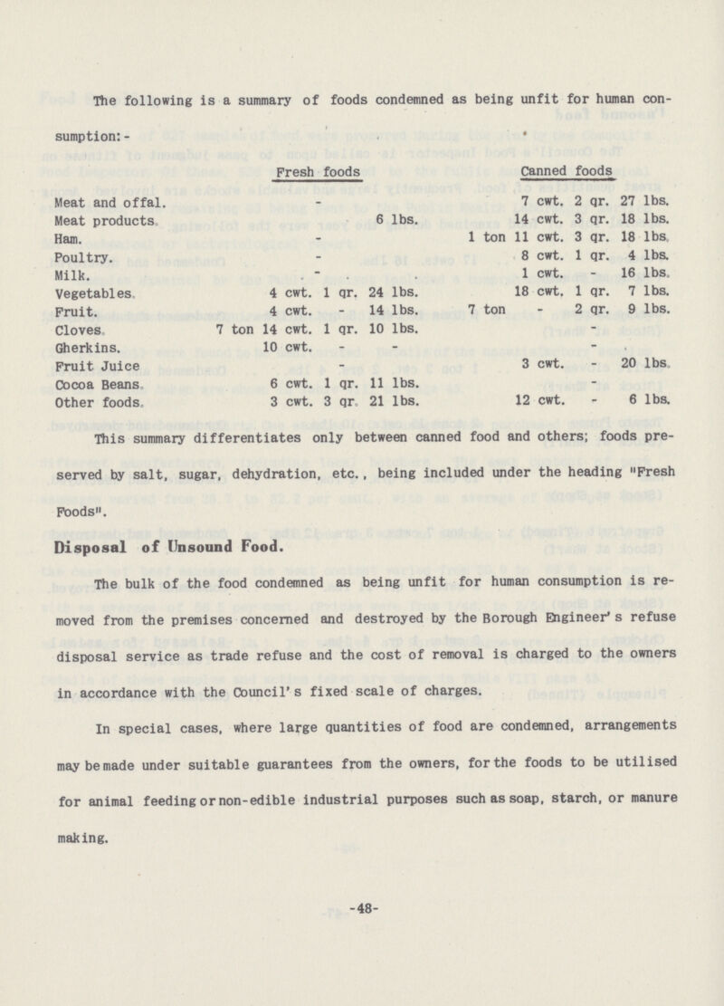 The following is a summary of foods condemned as being unfit for human con sumption:- Fresh foods Canned foods Meat and offal. - 7 cwt. 2 qr. 27 lbs. Meat products. 6 lbs. 14 cwt. 3 qr. 18 lbs. Ham. - 1 ton 11 cwt. 3 qr. 18 lbs. Poultry. - 8 cwt. 1 qr. 4 lbs. Milk. - 1 cwt. - 16 lbs. Vegetables. 4 cwt. 1 qr. 24 lbs. 18 cwt. 1 qr. 7 lbs. Fruit. 4 cwt. - 14 lbs. 7 ton - 2 qr. 9 lbs. Cloves. 7 ton 14 cwt. 1 qr. 10 lbs. - Gherkins. 10 cwt. - Fruit Juice. - 3 cwt. - 20 lbs Cocoa Beans. 6 cwt. 1 qr. 11 lbs. - Other foods. 3 cwt. 3 qr, 21 lbs. 12 cwt. - 6 lbs. This summary differentiates only between canned food and others; foods pre served by salt, sugar, dehydration, etc., being included under the heading Fresh Poods. Disposal of Unsound Food. The bulk of the food condemned as being unfit for human consumption is re moved from the premises concerned and destroyed by the Borough Engineer' s refuse disposal service as trade refuse and the cost of removal is charged to the owners in accordance with the Council's fixed scale of charges. In special cases, where large quantities of food are condemned, arrangements may bemade under suitable guarantees from the owners, for the foods to be utilised for animal feeding or non-edible industrial purposes such as soap, starch, or manure making. -48-