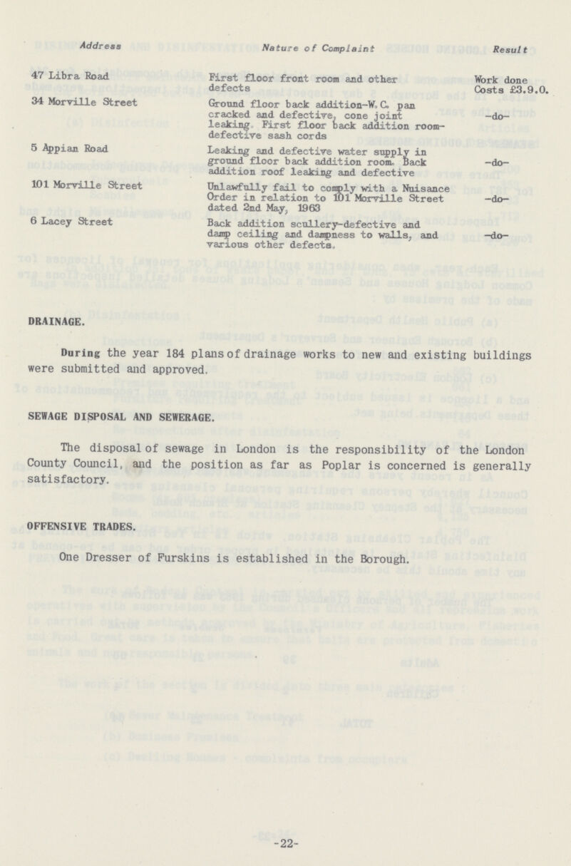 Address Nature of Complaint Result 47 Libra Road First floor front room and other defects Work done Costs £3.9.0. 34 Morville Street Ground floor back addition-W.C. pan cracked and defective, cone joint leaking First floor back addition room defective sash cords -do- 5 Appian Road Leaking and defective water supply in ground floor back addition room. Back addition roof leaking and defective -do- 101 Morville Street Unlawfully fail to comply with a Nuisance Order in relation to 101 Morville Street dated 2nd May, 1963 —do- 6 Lacey Street Back addition scullery-defective and damp ceiling and dampness to walls, and various other defects, -do- DRAINAGE. During the year 184 plans of drainage works to new and existing buildings were submitted and approved. SEWAGE DISPOSAL AND SEWERAGE. The disposal of sewage in London is the responsibility of the London County Council, and the position as far as Poplar is concerned is generally satisfactory. OFFENSIVE TRADES. One Dresser of Furskins is established in the Borough. -22-