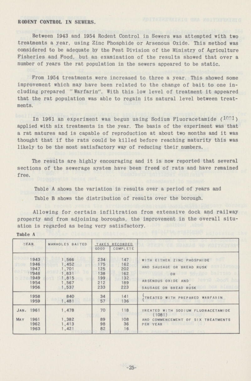 RODENT CONTROL IN SEWERS. Between 1943 and 1954 Rodent Control in Sewers was attempted with two treatments a year, using Zinc Phosphide or Arsenous Oxide. This method was considered to be adequate by the Pest Division of the Ministry of Agriculture Fisheries and Food, but an examination of the results showed that over a number of years the rat population in the sewers appeared to be static. From 1954 treatments were increased to three a year This showed some improvement which may have been related to the change of bait to one in cluding prepared Warfarin. With this low level of treatment it appeared that the rat population was able to regain its natural level between treat ments. In 1961 an experiment was begun using Sodium Fluoracetamide (1081) applied with six treatments in the year. The basis of the experiment was that a rat matures and is capable of reproduction at about two months and it was thought that if the rats could be killed before reaching maturity this was likely to be the most satisfactory way of reducing their numbers. The results are highly encouraging and it is now reported that several sections of the sewerage system have been freed of rats and have remained free. Table A shows the variation in results over a period of years and Table B shows the distribution of results over the borough. Allowing for certain infiltration from extensive dock and railway property and from adjoining boroughs, the improvement in the overall situ ation is regarded as being very satisfactory. Table A YEAR. manholes baited takes recorded good complete 1943 1,566 234 147 with either zinc phosphide and sausage or bread rusk or arsenous oxide and sausage or bread rusk 1946 1,452 175 162 1947 1,701 125 202 1948 1,831 138 162 1949 1,815 199 132 1954 1,567 212 189 1956 1,537 233 223 1958 840 34 141 treated with prepared warfarin 1959 1,481 57 136 Jan. 1961 1,478 70 118 treated with sodium fluoracetamide (1081) May 1961 1,382 89 108 and commencement of six treatments per year 1962 1,413 98 36 1963 1,421 82 16 -25-