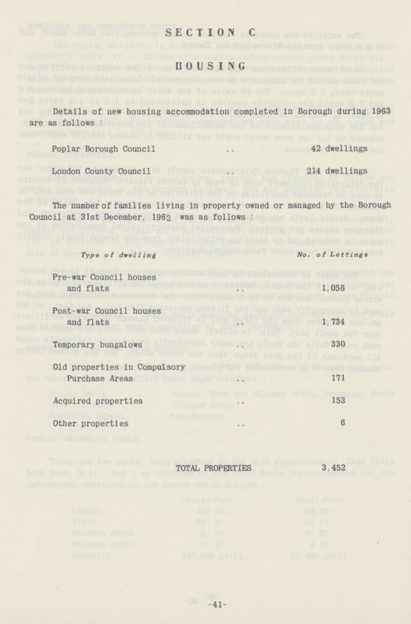 SECTION C HOUSING Details of new housing accommodation completed in Borough during 1963 are as follows Poplar Borough Council 42 dwellings London County Council 214 dwellings The number of families living in property owned or managed by the Borough Council at 31st December, 1963 was as follows Type of dwelling No. of Let tings Pre-war Council houses and flats 1,058 Post-war Council houses and flats 1,734 Temporary bungalows 330 Old properties in Compulsory Purchase Areas 171 Acquired properties 153 Other properties 6 TOTAL PROPERTIES 3,452 41