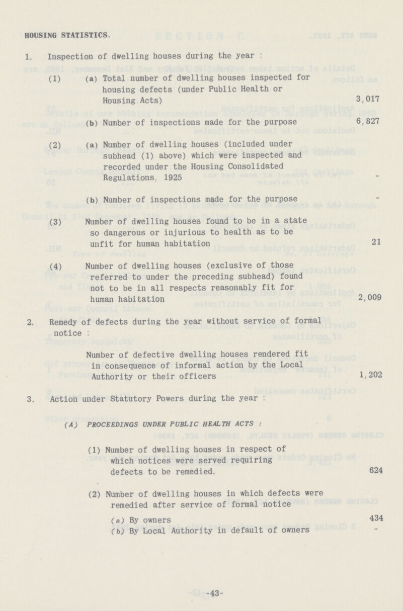 HOUSING STATISTICS 1. Inspection of dwelling houses during the year (1) (a) Total number of dwelling houses inspected for housing defects (under Public Health or Housing Acts) 3,017 (b) Number of inspections made for the purpose 6,827 (2) (a) Number of dwelling houses (included under subhead (1) above) which were inspected and recorded under the Housing Consolidated Regulations, 1925 (b) Number of inspections made for the purpose (3) Number of dwelling houses found to be in a state so dangerous or injurious to health as to be unfit for human habitation 21 (4) Number of dwelling houses (exclusive of those referred to under the preceding subhead) found not to be in all respects reasonably fit for human habitation 2,009 2. Remedy of defects during the year without service of formal notice : Number of defective dwelling houses rendered fit in consequence of informal action by the Local Authority or their officers 1,202 3. Action under Statutory Powers during the year (A) PROCEEDINGS UNDER PUBLIC HEALTH ACTS : (1) Number of dwelling houses in respect of which notices were served requiring defects to be remedied. 624 (2) Number of dwelling houses in which defects were remedied after service of formal notice (a) By owners 434 (b) By Local Authority in default of owners 43