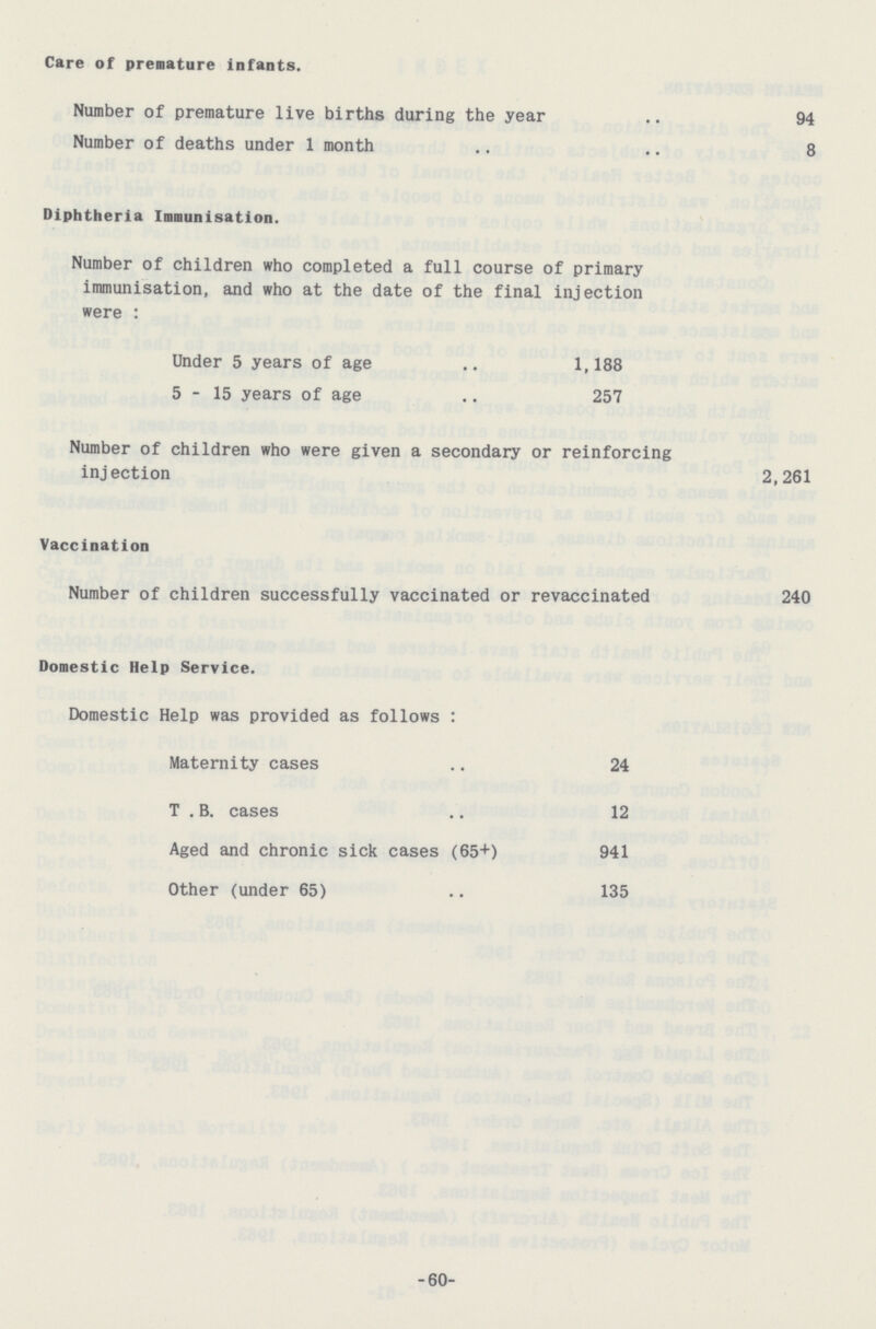 Care of premature infants. Number of premature live births during the year 94 Number of deaths under 1 month 8 Diphtheria Immunisation. Number of children who completed a full course of primary immunisation, and who at the date of the final injection were: Under 5 years of age 1,188 5-15 years of age 257 Number of children who were given a secondary or reinforcing injection 2,261 Vaccination Number of children successfully vaccinated or revaccinated 240 Domestic Help Service. Domestic Help was provided as follows: Maternity cases 24 T . B. cases 12 Aged and chronic sick cases (65+) 941 Other (under 65) 135 60