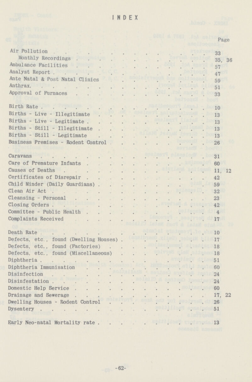 INDEX Page Air Pollution 33 Monthly Recordings 35, 36 Ambulance Facilities 57 Analyst Report 47 Ante Natal & Post Natal Clinics 59 Anthrax 51 Approval of Furnaces 33 Birth Rate 10 Births-Live-Illegitimate 13 Births-Live-Legitimate 13 Births-Still-Illegitimate 13 Births-Still-Legitimate 13 Business Premises-Rodent Control 26 Caravans 31 Care of Premature Infants 60 Causes of Deaths 11, 12 Certificates of Disrepair 42 Child Minder (Daily Guardians)59 Clean Air Act 32 Cleansing-Personal 23 Closing Orders 42 Committee-Public Health 4 Complaints Received 17 Death Rate 10 Defects, etc , found (Dwelling Houses 17 Defects, etc., found (Factories) 18 Defects, etc., found (Miscellaneous) 18 Diphtheria 51 Diphtheria Immunisation 60 Disinfection 24 Disinfestation 24 Domestic Help Service 60 Drainage and Sewerage 17, 22 Dwelling Houses-Rodent Control 26 Dysentery 51 Early Neo-natal Mortality rate 13 62