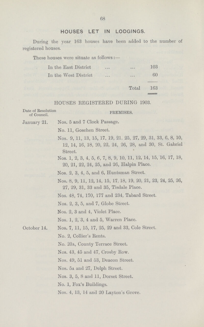 68 HOUSES LET IN LODGINGS. During the year 163 houses have been added to the number of registered houses. These houses were situate as follows:— In the East District 103 In the West District 60 Total 163 HOUSES REGISTERED DURING 1903. Date of Resolution of Council. PREMISES. January 21. Nos. 5 and 7 Clock Passage. No. 11, Goschen Street. Nos. 9, 11, 13, 15, 17, 19, 21. 25, 27, 29, 31, 33, 6, 8, 10, 12, 14, 16, 18, 20, 22, 24, 26, 28, and 30, St. Gabriel Street. Nos. 1, 2, 3, 4, 5, 6, 7, 8, 9, 10, 11, 12, 14, 15, 16, 17, 18, 20, 21, 22, 24, 25, and 26, Halpin Place. Nos. 2, 3, 4, 5, and 6, Huntsman Street. Nos. 8, 9, 11, 12, 14, 15, 17, 18, 19, 20, 21, 23, 24, 25, 26, 27, 29, 31, 33 and 35, Tisdale Place. Nos. 48, 74, 170, 177 and 234, Tabard Street. Nos. 2, 3, 5, and 7, Globe Street. Nos. 2, 3 and 4, Violet Place. Nos. 1, 2, 3, 4 and 5, Warren Place. October 14. Nos, 7, 11, 15, 17, 25, 29 and 33, Cole Street. No. 2, Collier's Rents. No. 20a, County Terrace Street. Nos. 43, 45 and 47, Crosby Row. Nos. 49, 51 and 53, Deacon Street. Nos. 5a and 27, Delph Street. Nos. 3, 5, 8 and 11, Dorset Street. No. 1, Fox's Buildings. Nos. 4, 13, 14 and 20 Layton's Grove.