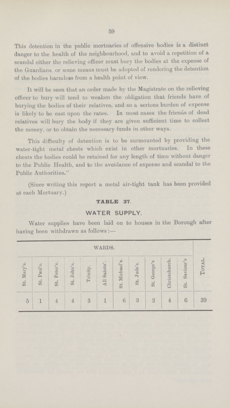 59 This detention in the public mortuaries of offensive bodies is a distinct danger to the health of the neighbourhood, and to avoid a repetition of a scandal either the relieving officer must bury the bodies at the expense of the Guardians or some means must be adopted of rendering the detention of the bodies harmless from a health point of view. It will be seen that an order made by the Magistrate on the relieving officer to bury will tend to weaken the obligation that friends have of burying the bodies of their relatives, and so a serious burden of expense is likely to be cast upon the rates. In most cases the friends of dead relatives will bury the body if they are given sufficient time to collect the money, or to obtain the necessary funds in other ways. This difficulty of detention is to be surmounted by providing the water-tight metal chests which exist in other mortuaries. In these chests the bodies could be retained for any length of time without danger to the Public Health, and to the avoidance of expense and scandal to the Public Authorities. (Since writing this report a metal air-tight tank has been provided at each Mortuary.) TABLE 37. WATER SUPPLY. Water supplies have been laid on to houses in the Borough after having been withdrawn as follows :— WARDS. St. Mary's. St. Paul's. St. Peter's. St. John's. Trinity. All Saints'. St. Michael's. St. Jude's. St. George's Christchurch. St. Saviour's Total. 5 1 4 4 3 1 6 3 2 4 6 39