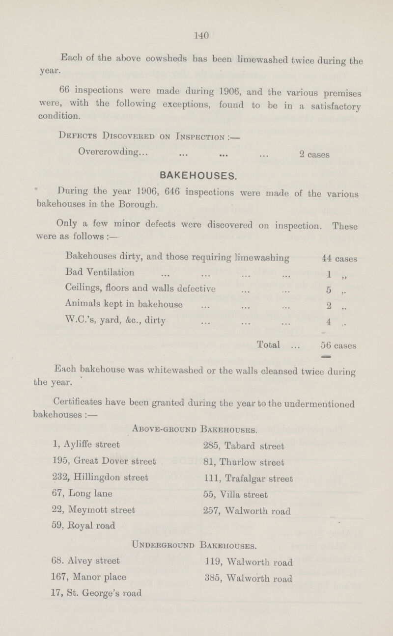 140 Each of the above cowsheds has been liniewashed twice during the year. 66 inspections were made during 1906, and the various premises were, with the following exceptions, found to be in a satisfactory condition. Defects Discovered on Inspection:— Overcrowding 2 cases BAKEHOUSES. During the year 1906, 646 inspections were made of the various bakehouses in the Borough. Only a few minor defects were discovered on inspection. These were as follows:— Bakehouses dirty, and those requiring limewashing 44 cases Bad Ventilation 1 ,, Ceilings, floors and walls defective 5 „ Animals kept in bakehouse 2 „ W.C.'s, yard, &c., dirty 4 „ Total 56 cases Each bakehouse was whitewashed or the walls cleansed twice during the year. Certificates have been granted during the year to the undermentioned bakehouses:— Above-ground Bakehouses. 1, Ayliffe street 285, Tabard street 195, Great Dover street 81, Thurlow street 232, Hillingdon street 111, Trafalgar street 67, Long lane 55, Villa street 22, Meymott street 257, Walworth road 59, Boyal road Underground Bakehouses. 68. Alvey street 119, Walworth road 167, Manor place 385, Walworth road 17, St. George's road