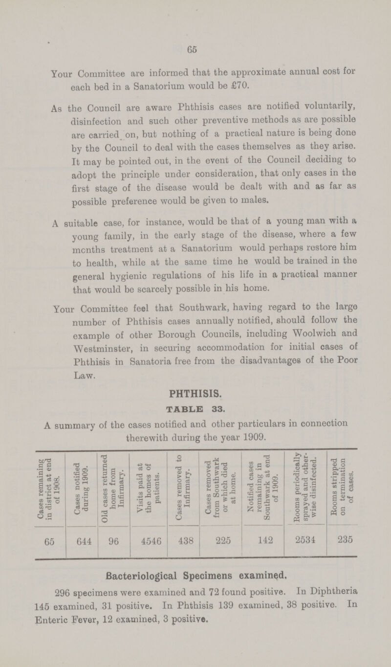 65 Your Committee are informed that the approximate annual cost for each bed in a Sanatorium would be £70. As the Council are aware Phthisis cases are notified voluntarily, disinfection and such other preventive methods as are possible are carried on, but nothing of a practical nature is being done by the Council to deal with the cases themselves as they arise. It may be pointed out, in the event of the Council deciding to adopt the principle under consideration, that only cases in the first stage of the disease would be dealt with and as far as possible preference would be given to males. A suitable case, for instance, would be that of a young man with a young family, in the early stage of the disease, where a few months treatment at a Sanatorium would perhaps restore him to health, while at the same time he would be trained in the general hygienic regulations of his life in a practical manner that would be scarcely possible in his home. Your Committee feel that Southwark, having regard to the large number of Phthisis cases annually notified, should follow the example of other Borough Councils, including Woolwich and Westminster, in securing accommodation for initial cases of Phthisis in Sanatoria free from the disadvantages of the Poor Law. PHTHISIS TABLE 33. A summary of the cases notified and other particulars in connection therewith during the year 1909. Cases remaining in district at end of 1908. Cases notified daring 1909. Old cases returned home from Infirmary. Visits paid at the homes of patients. Cases removed to Infirmary. Cases removed from Southwark or which died at home. Notified cases remaining in Southwark at end of 1909. Rooms periodically sprayed and other wise disinfected. Rooms stripped on termination of cases. 65 644 96 4546 438 225 142 2534 235 Bacteriological Specimens examined. 296 specimens were examined and 72 found positive. In Diphtheria 145 examined, 31 positive. In Phthisis 139 examined, 38 positive. In Enteric Fever, 12 examined, 3 positive.