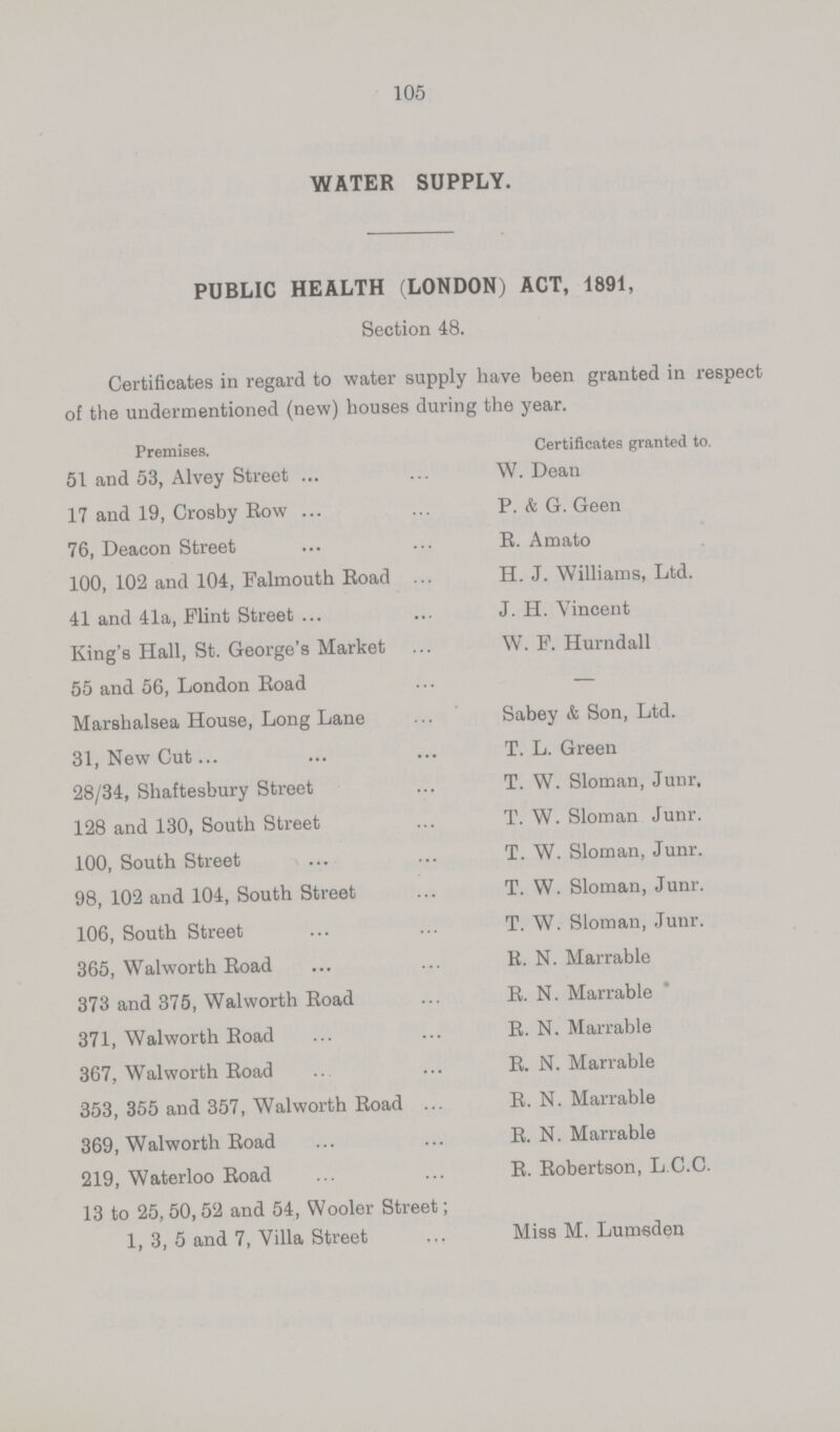 105 WATER SUPPLY. PUBLIC HEALTH (LONDON) ACT, 1891, Section 48. Certificates in regard to water supply have been granted in respect of the undermentioned (new) houses during the year. Premises. Certificates granted to. 51 and 53, Alvey Street W. Dean 17 and 19, Crosby Row P. & G. Geen 76, Deacon Street R. Amato 100, 102 and 104, Falmouth Road H. J. Williams, Ltd. 41 and 41a, Flint Street J. H. Vincent King's Hall, St. George's Market W. F. Hurndall 55 and 56, London Road — Marshalsea House, Long Lane Sabey & Son, Ltd. 31, New Cut T. L. Green 28/34, Shaftesbury Street T. W. Sloman, Junr. 128 and 130, South Street T. W. Sloman Junr. 100, South Street T. W. Sloman, Junr. 98, 102 and 104, South Street T. W. Sloman, Junr. 106, South Street T. W. Sloman, Junr. 365, Walworth Road R. N. Marrable 373 and 375, Walworth Road R. N. Marrable 371, Walworth Road R. N. Marrable 367, Walworth Road R. N. Man-able 353, 355 and 357, Walworth Road R. N. Marrable 369, Walworth Road R. N. Marrable 219, Waterloo Road R. Robertson, L.C.C. 13 to 25, 50,52 and 54, Wooler Street; 1, 3, 5 and 7, Villa Street Miss M. Lumsden